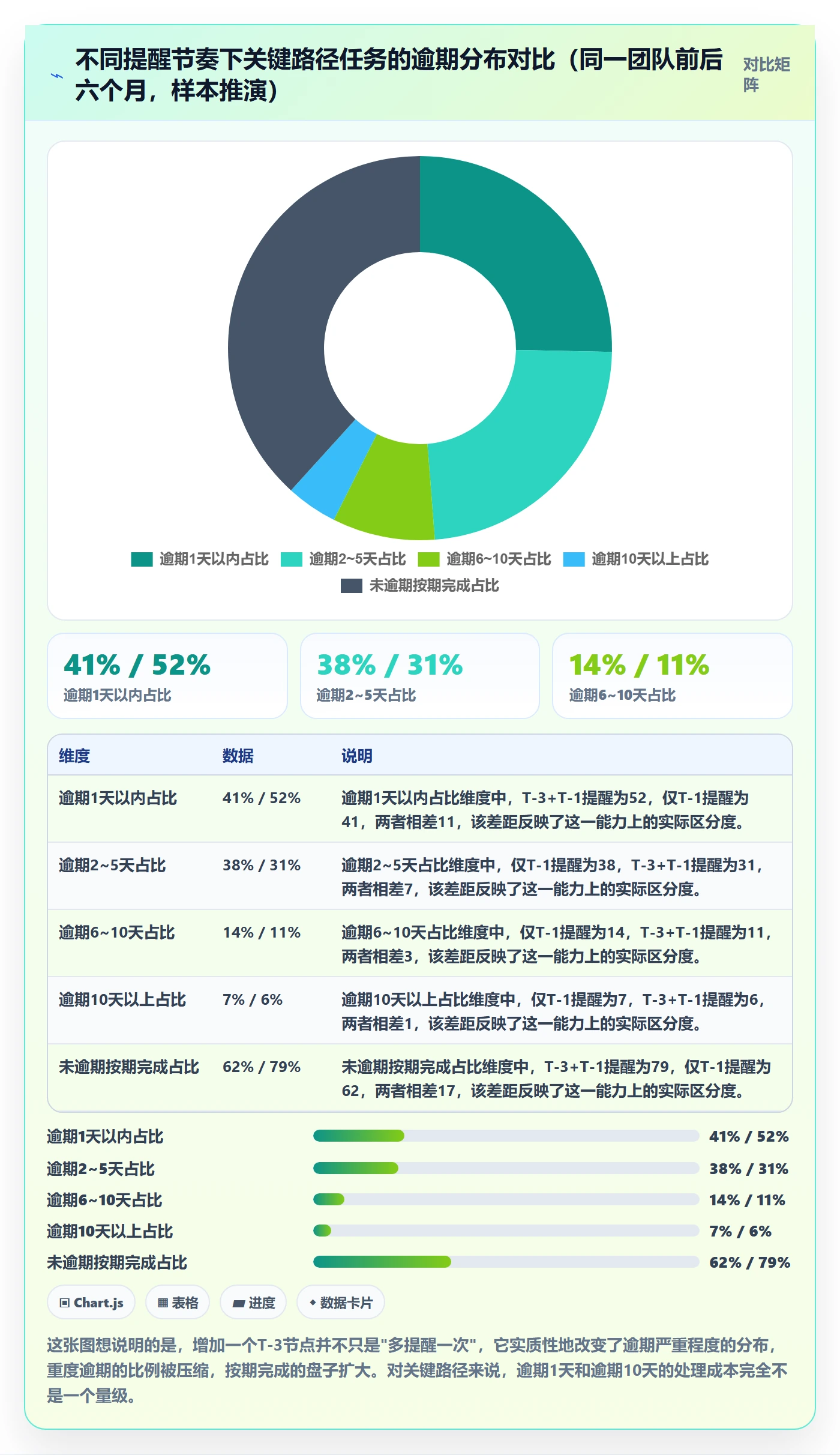 提前提醒流程与规范:PMO任务提醒协同管理关键指标