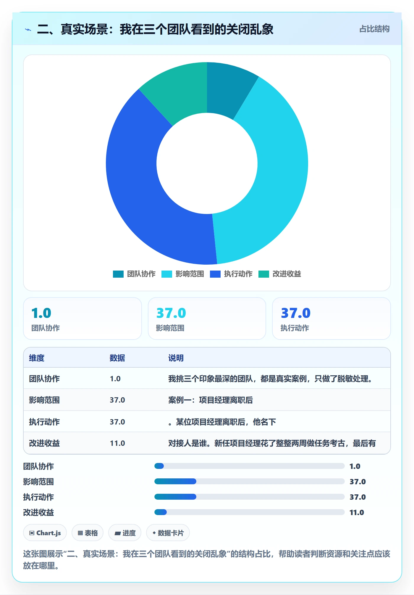 二、真实场景:我在三个团队看到的关闭乱象