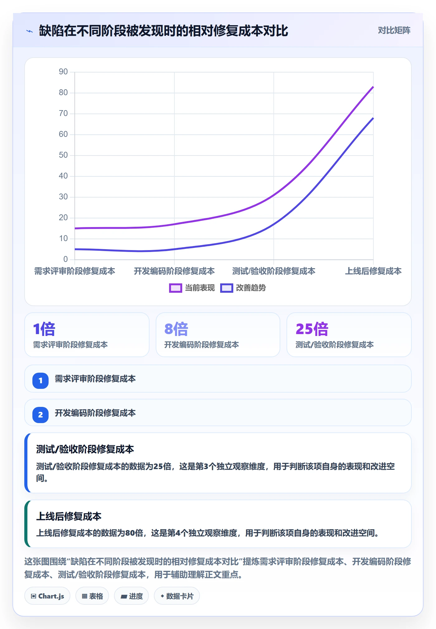 验收怎么做？项目经理最佳实践：任务验收从0到1