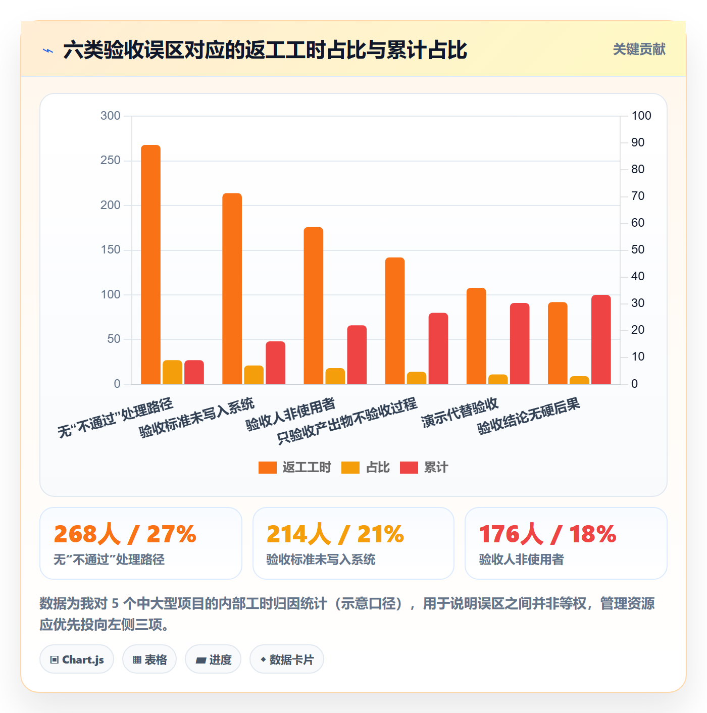 节点验收怎么做?管理层实操方法:里程碑从0到1