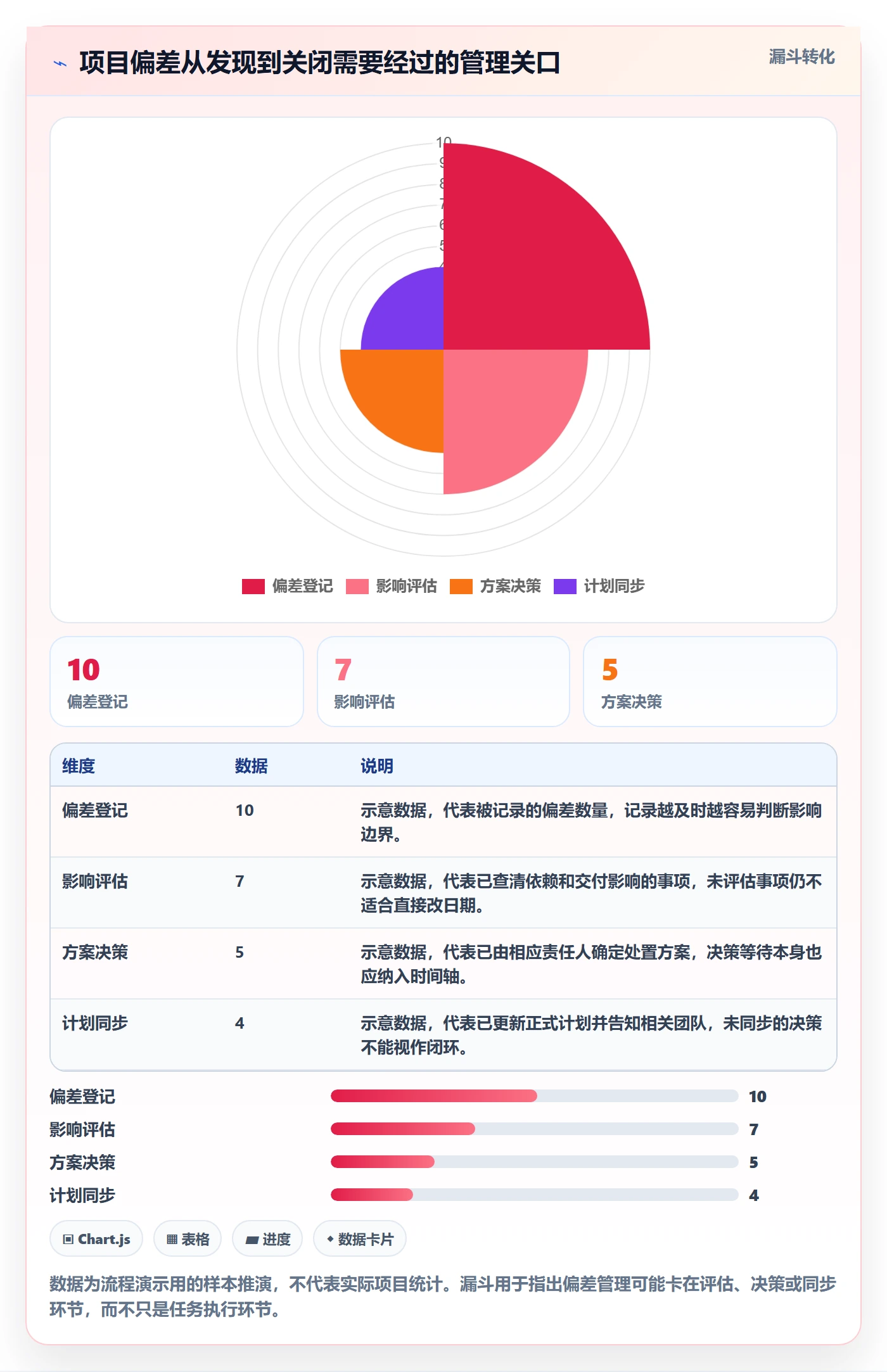 时间轴管理方法大全:项目负责人甘特图流程优化落地清单