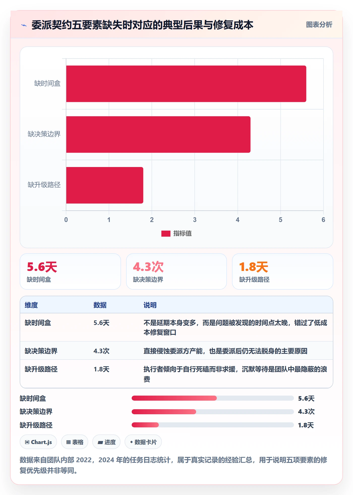 任务分派委派教程：产品经理制度设计，避坑指南