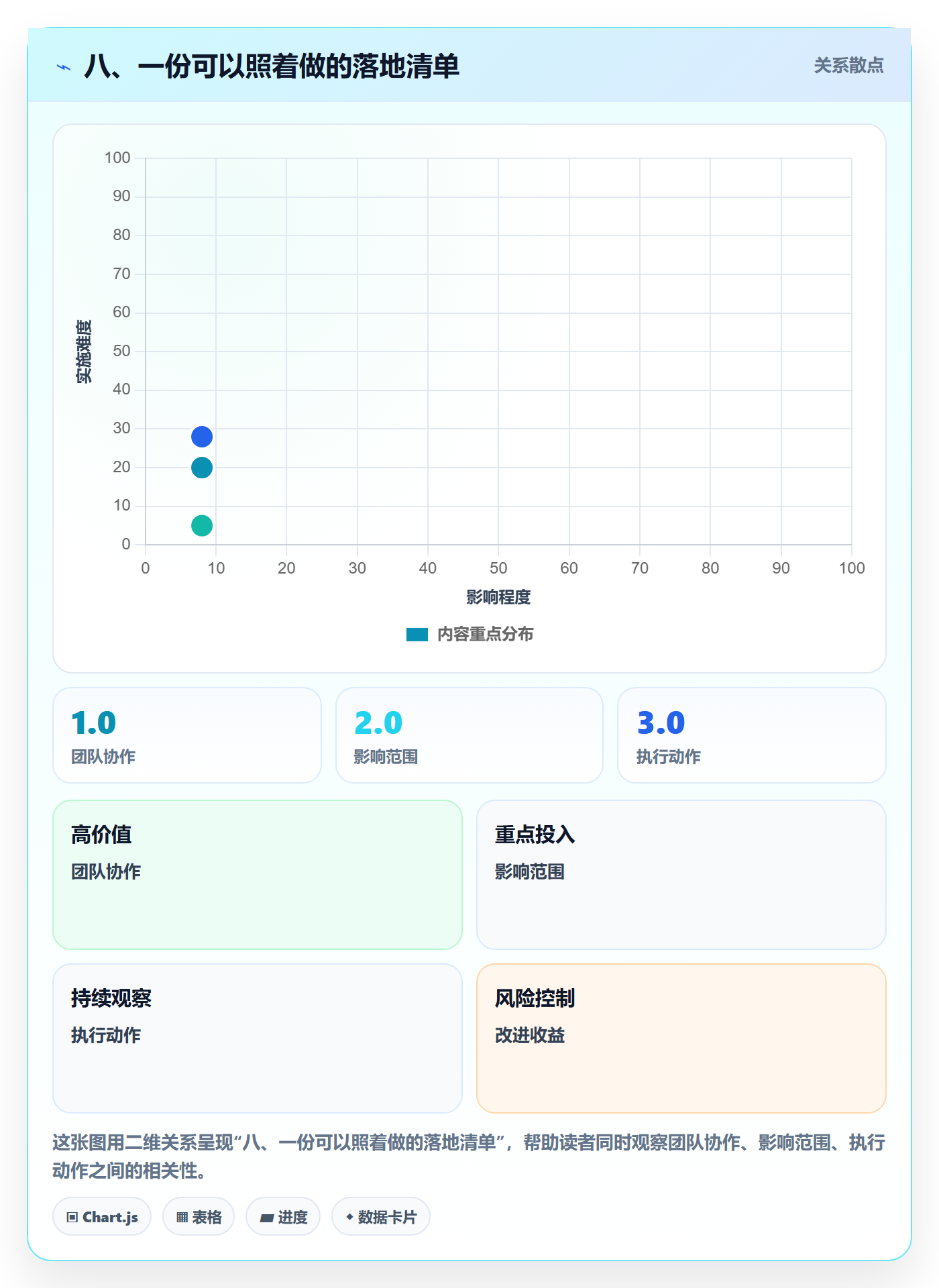 八、一份可以照着做的落地清单