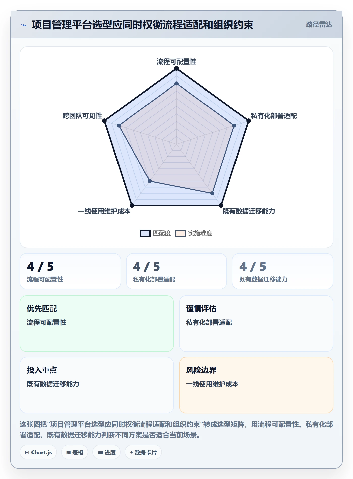 进行中怎么做?产品经理效率提升:看板从0到1