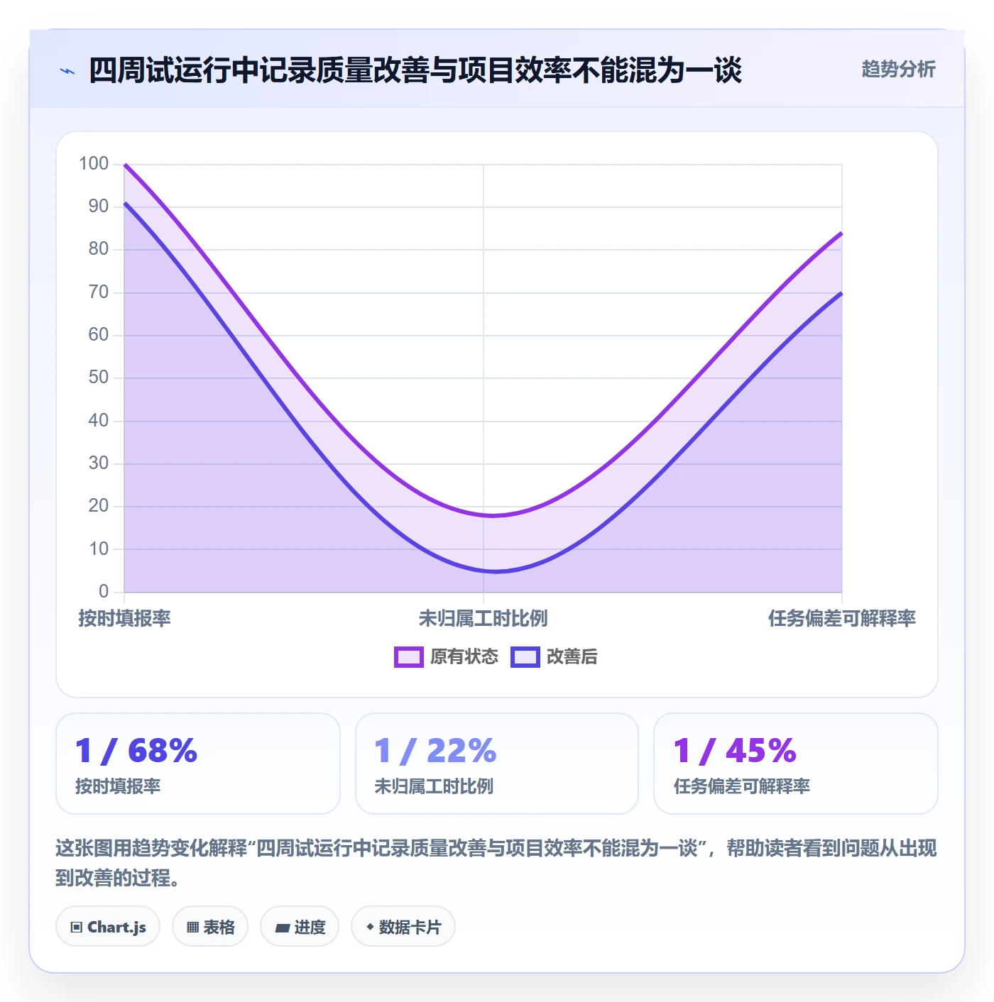 工时管理填报工时教程:项目经理协同管理,避坑指南