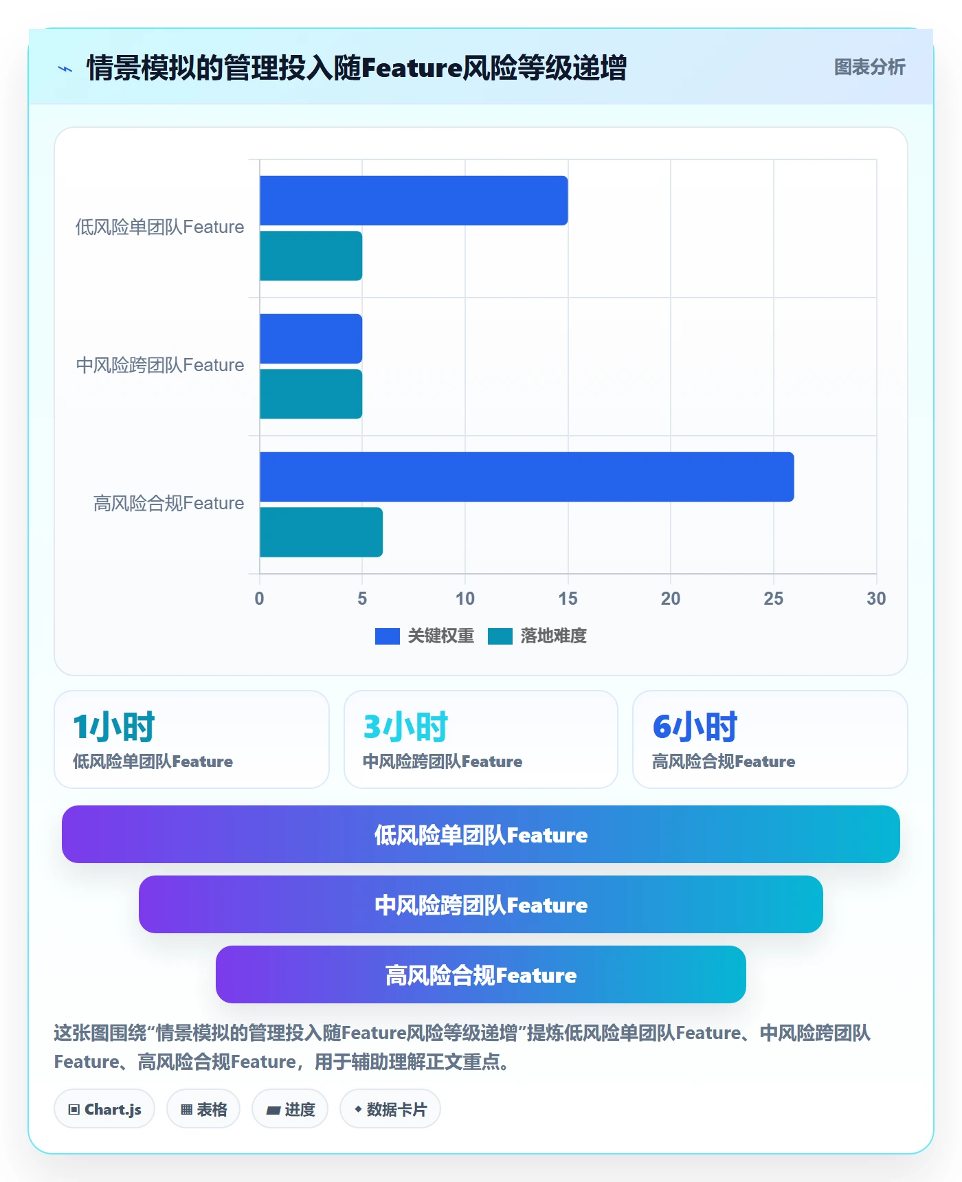 敏捷项目Feature教程：PMO实操方法，避坑指南