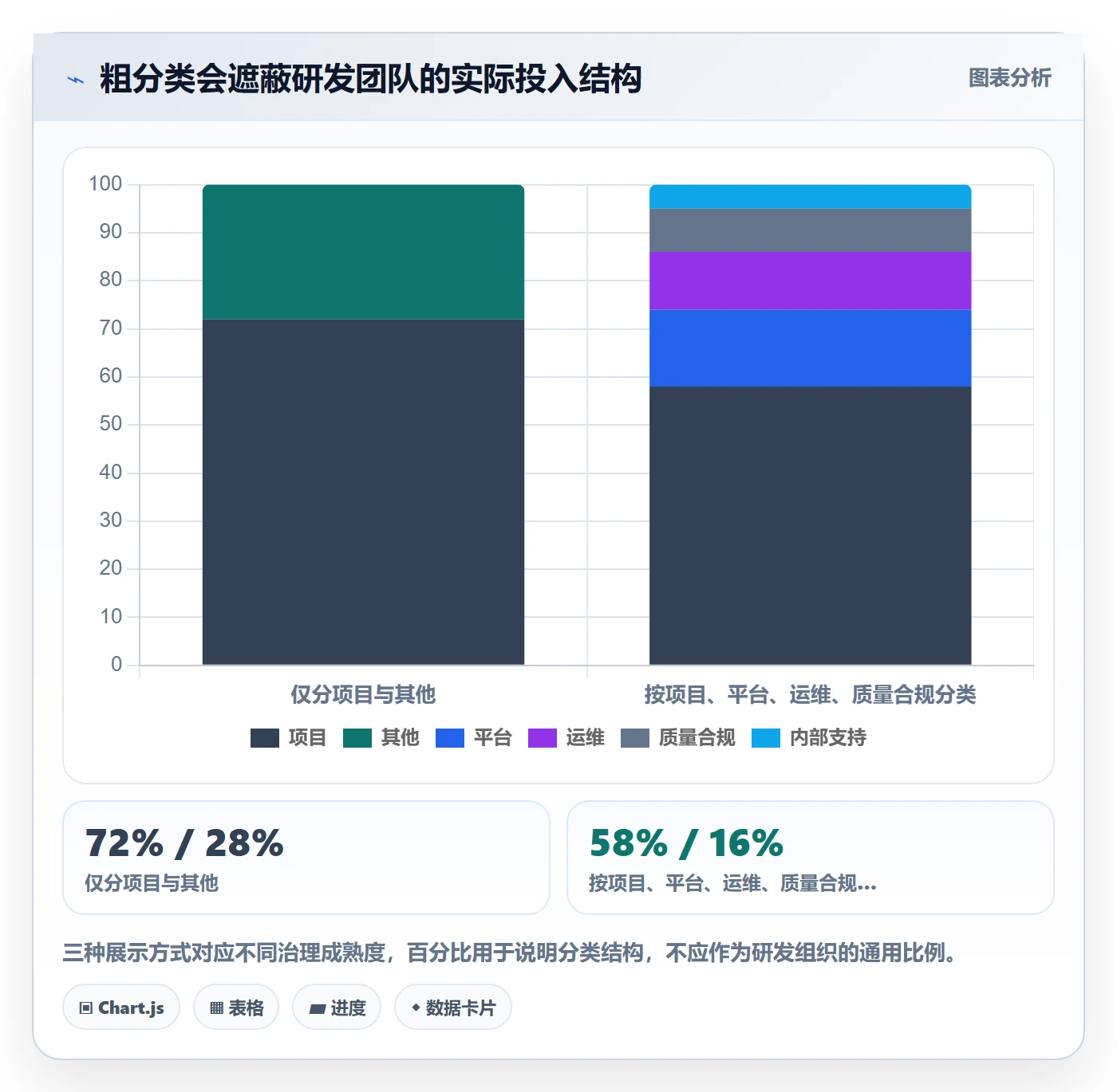 人力成本落地方案：研发团队开展成本管理的实操方法案例解析