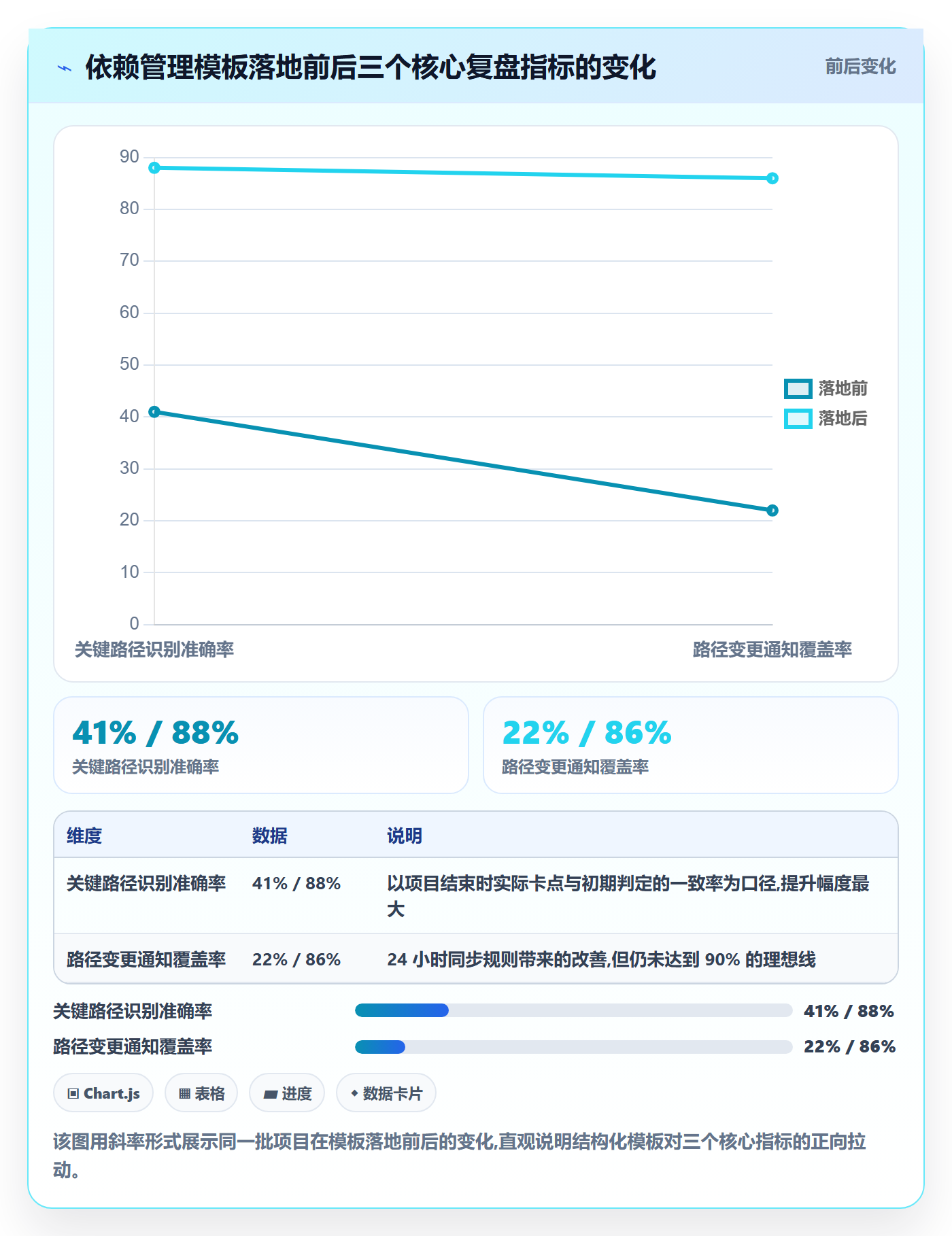 关键路径实操方法:企业管理者提升任务依赖效率的协同管理方法与模板