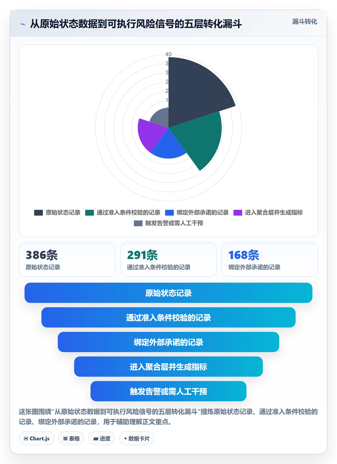 节点状态最佳实践:研发团队里程碑风险控制,常见问题