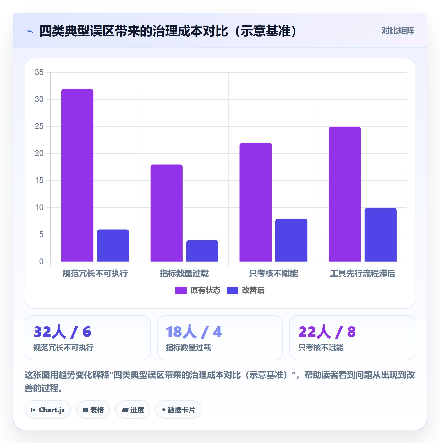 工作计划流程与规范：PMO项目规划效率提升关键指标