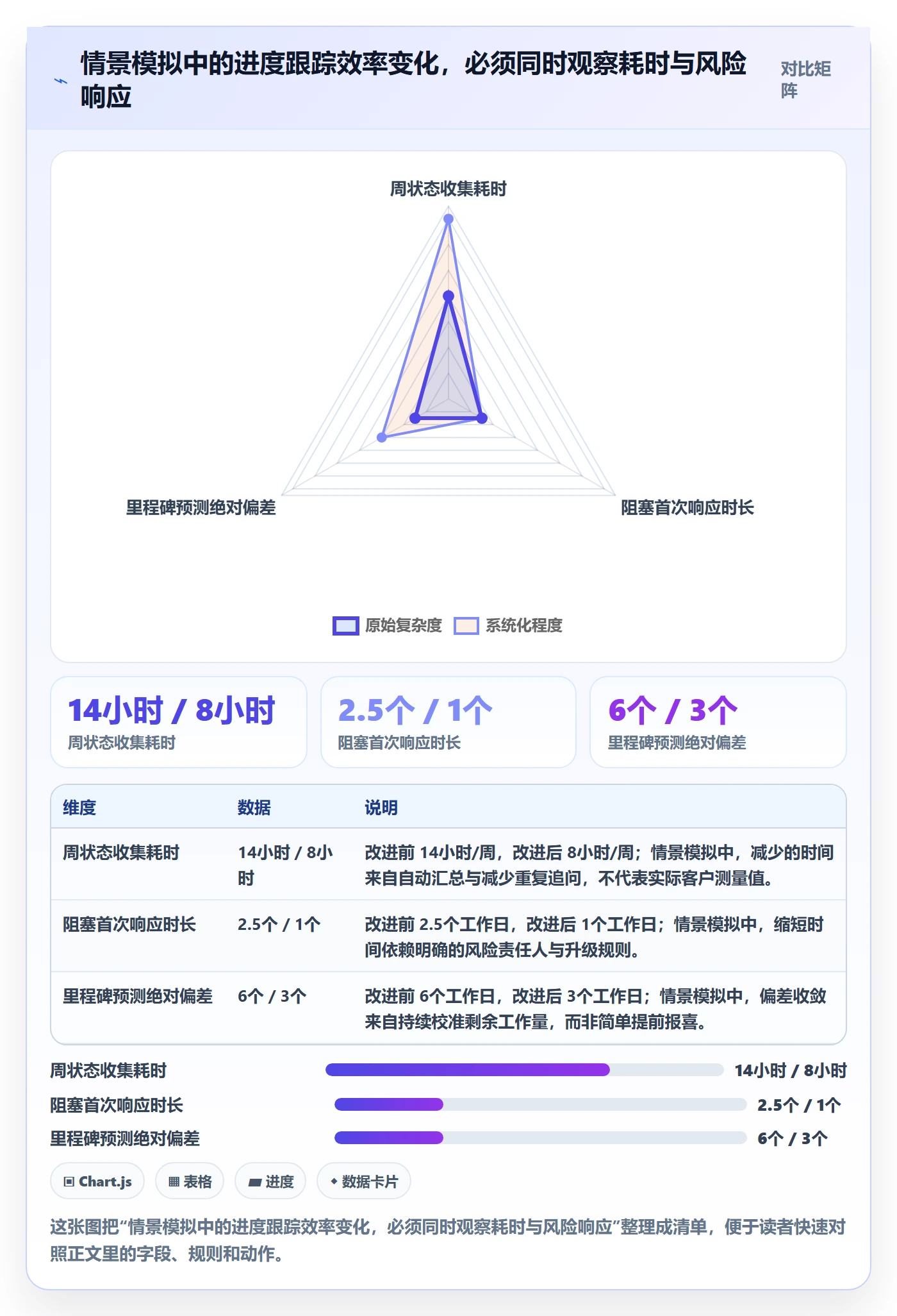 动态落地方案：项目负责人开展进度跟踪的效率提升案例解析