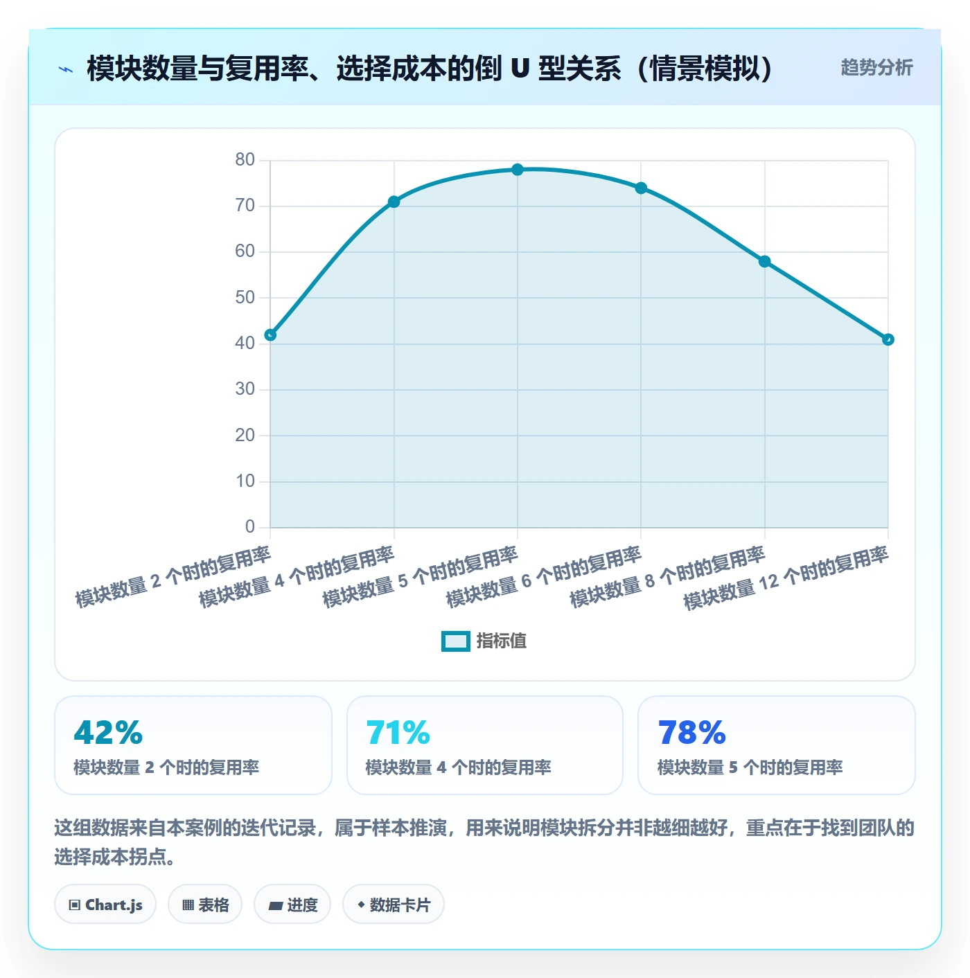 模板复用实操方法:产品经理提升项目模板效率的流程优化方法与模板
