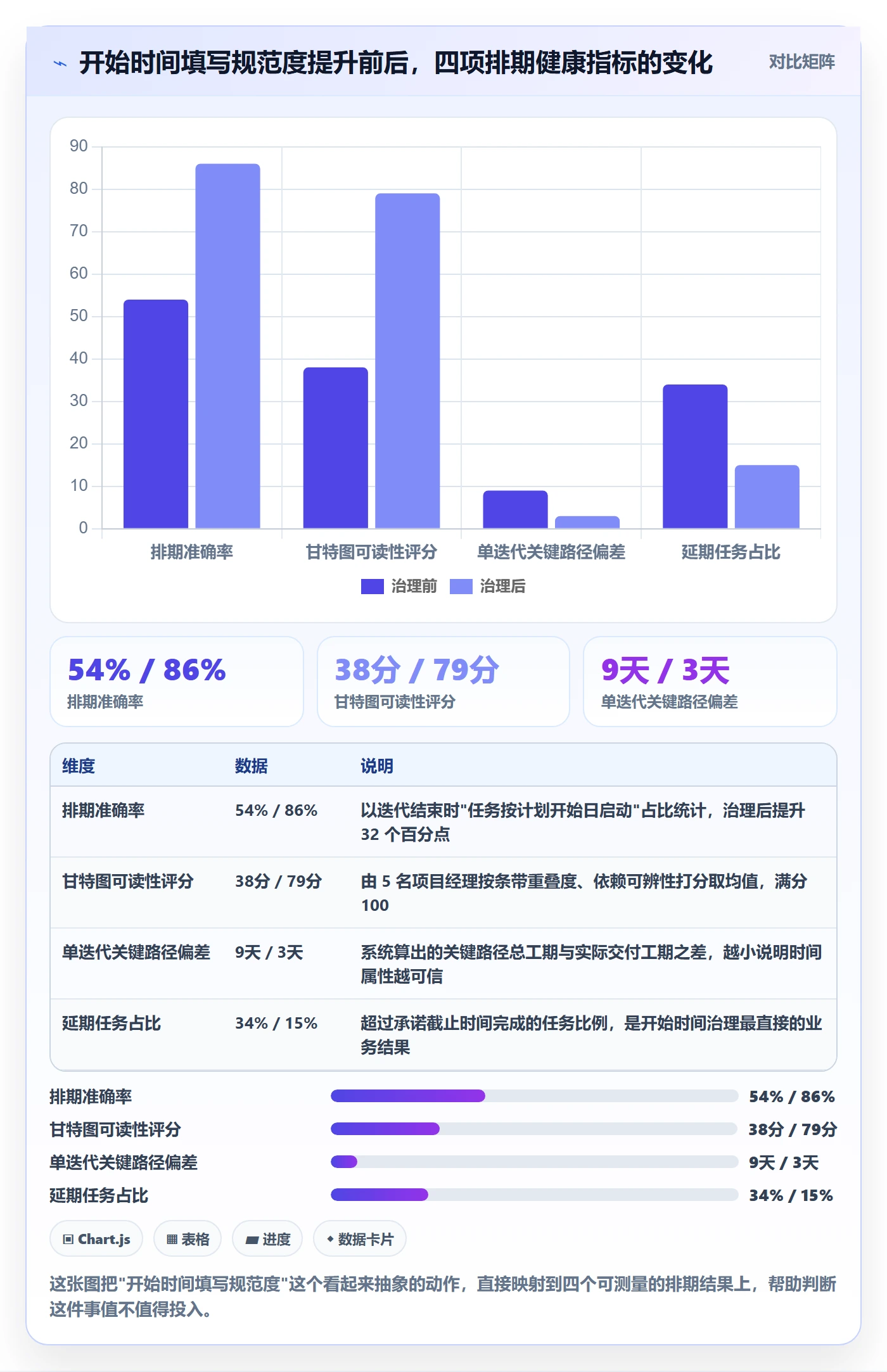 任务属性开始时间全流程：项目成员流程优化与一文讲清