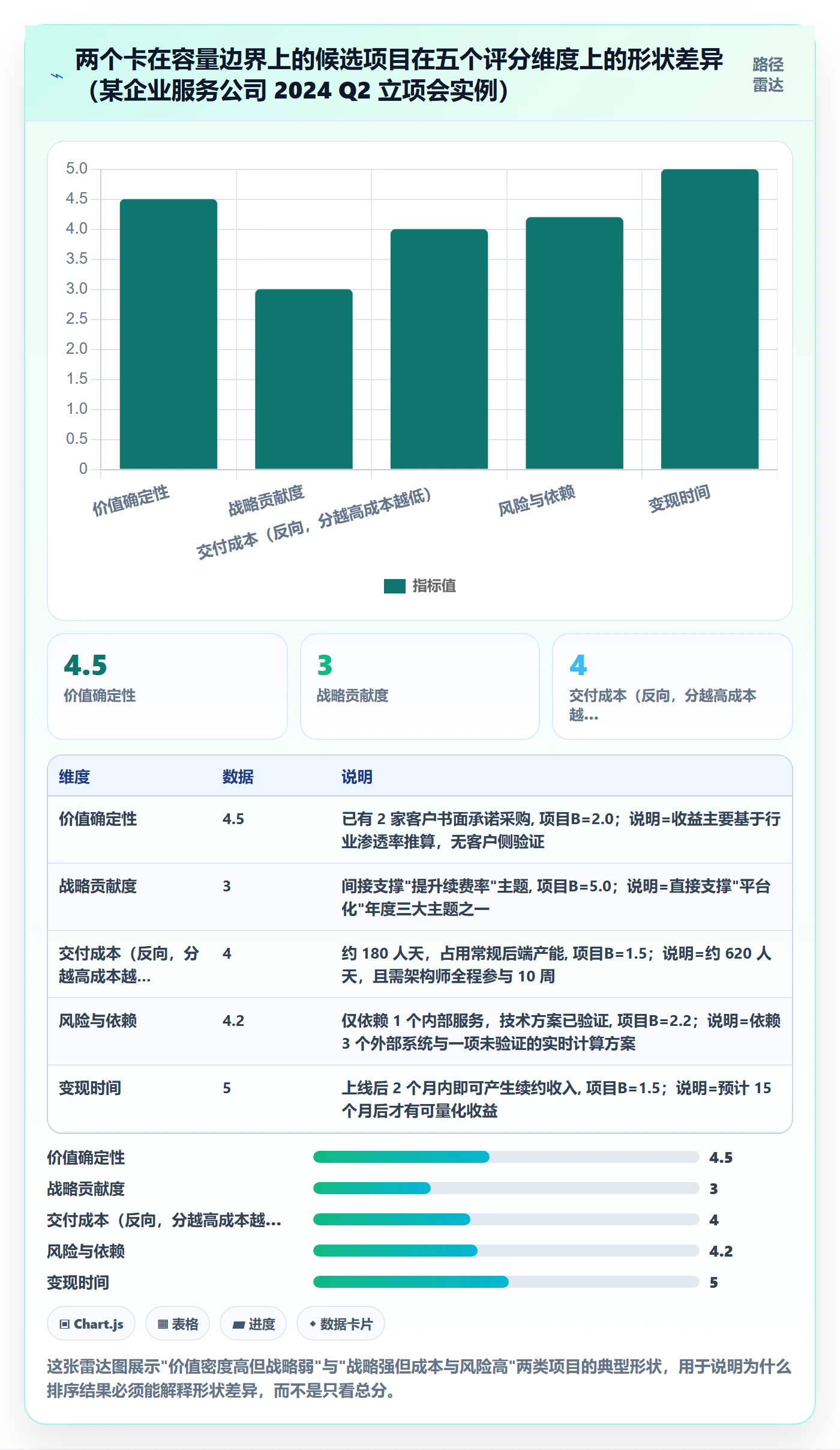 优先级实操方法:PMO提升项目立项效率的数据分析方法与模板