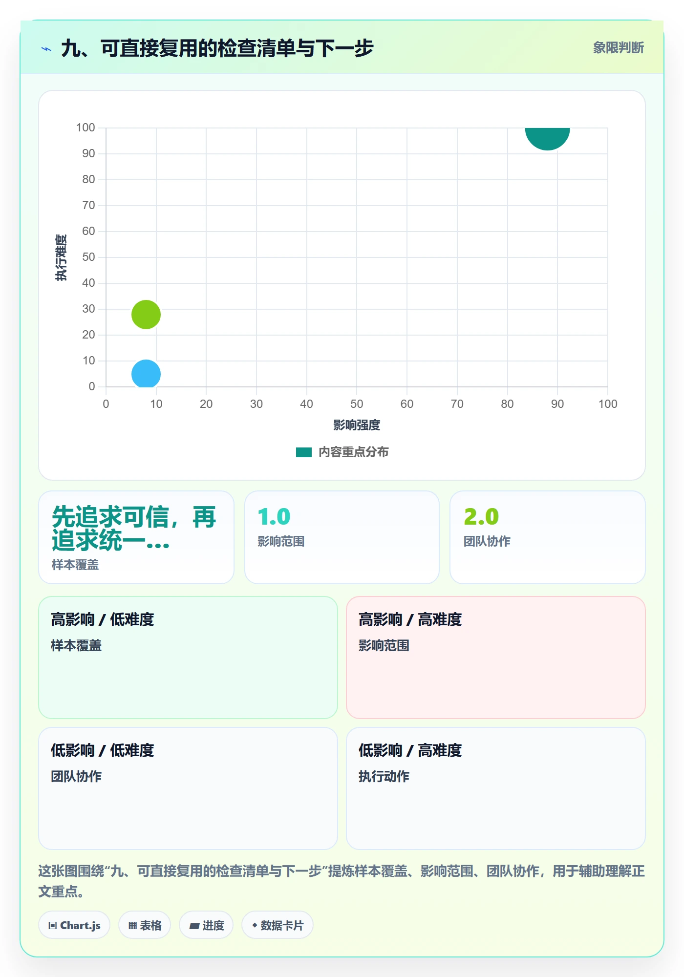 九、可直接复用的检查清单与下一步