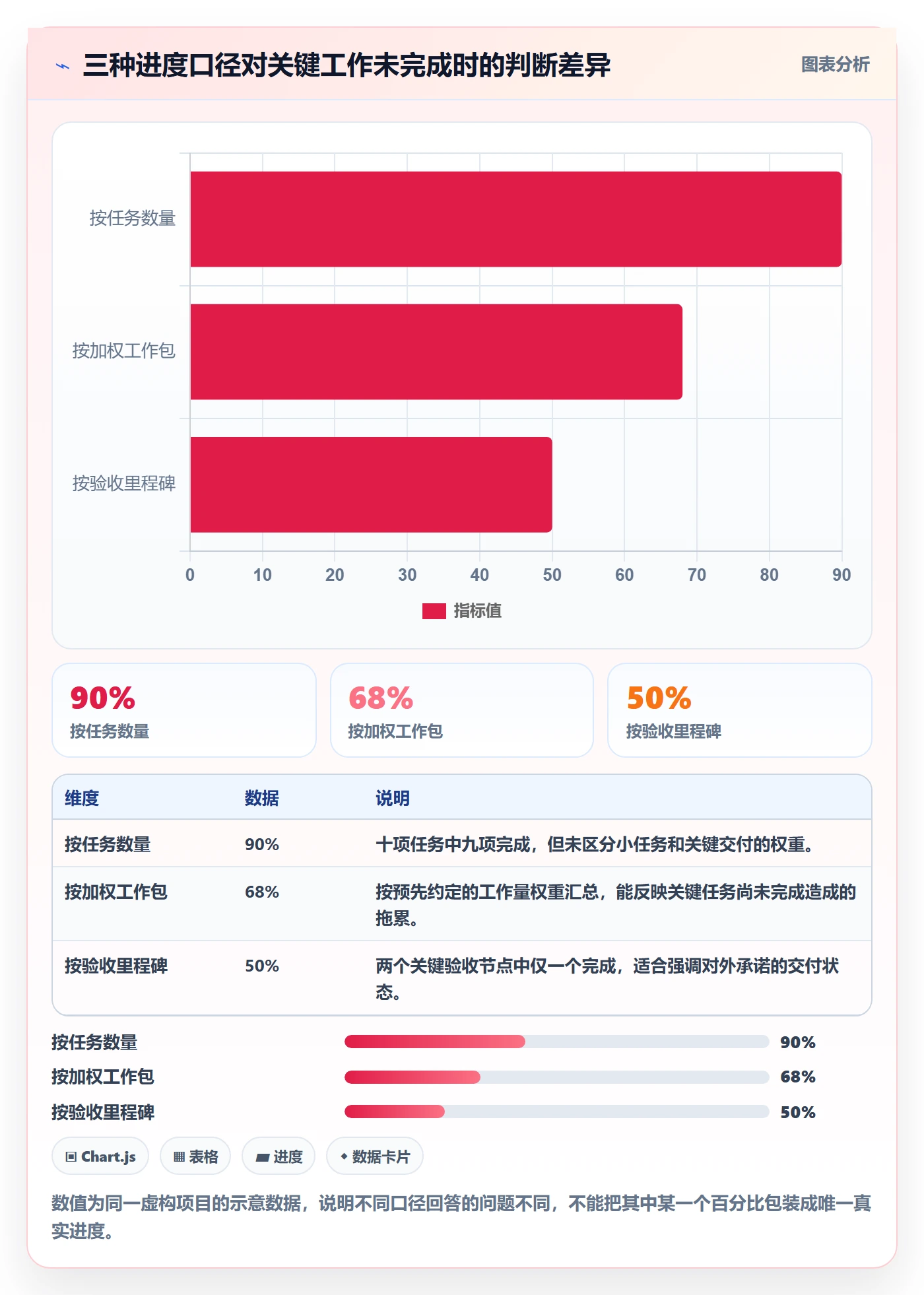 进行中怎么做?项目负责人数据分析:看板从0到1
