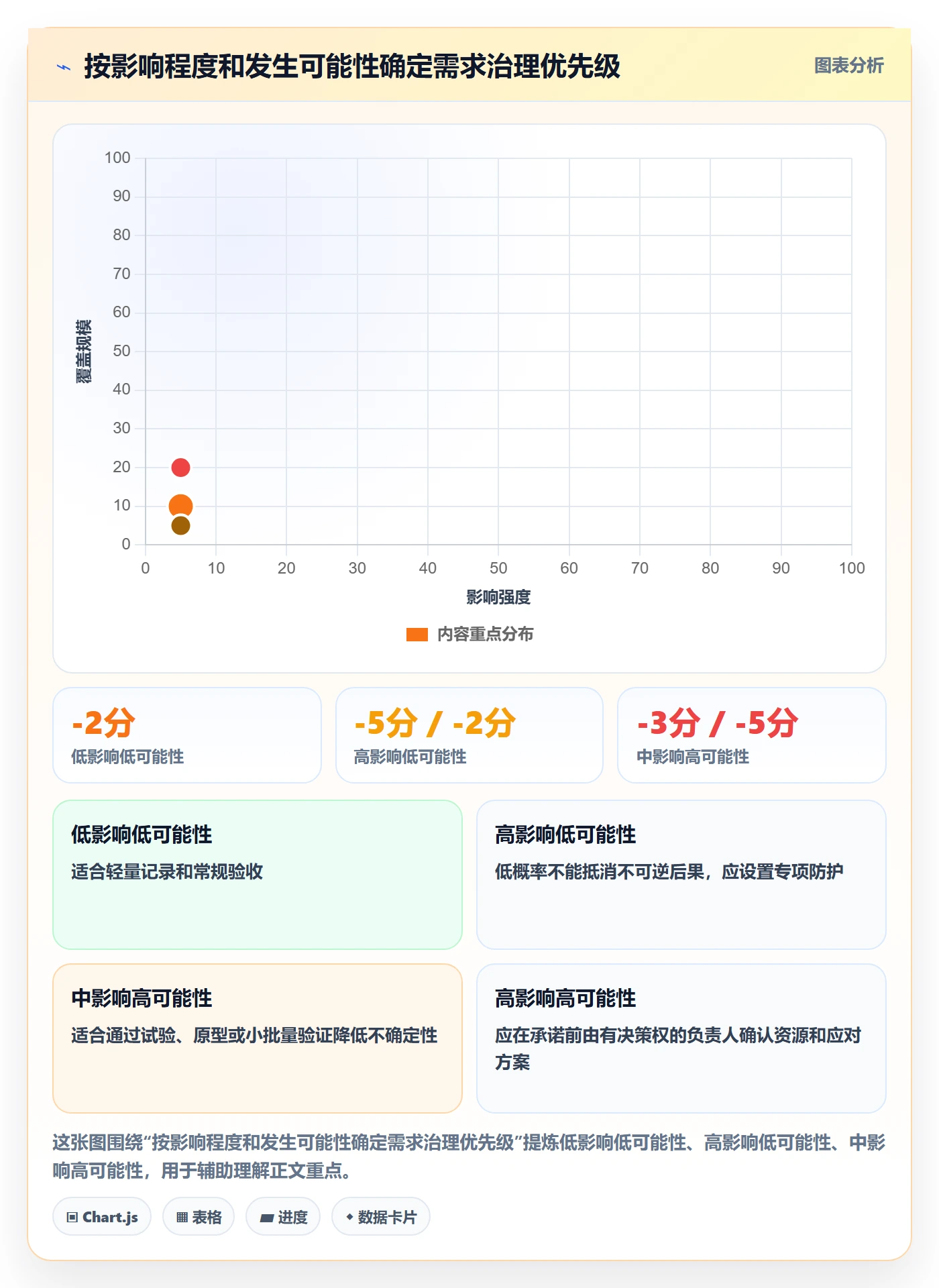 需求管理需求全流程:项目成员风险控制与一文讲清