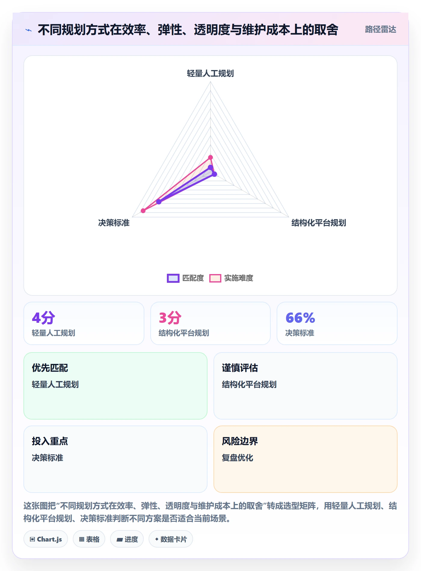 版本规划实操方法:项目成员提升需求排期效率的数据分析方法与模板