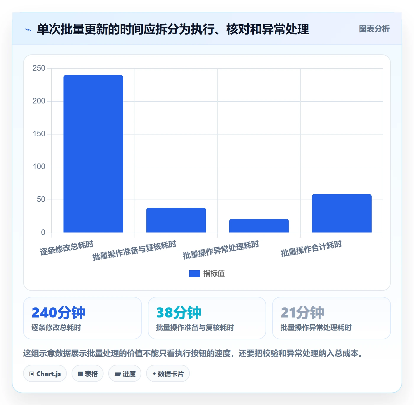 列表视图批量操作全流程:实施团队流程优化与一文讲清