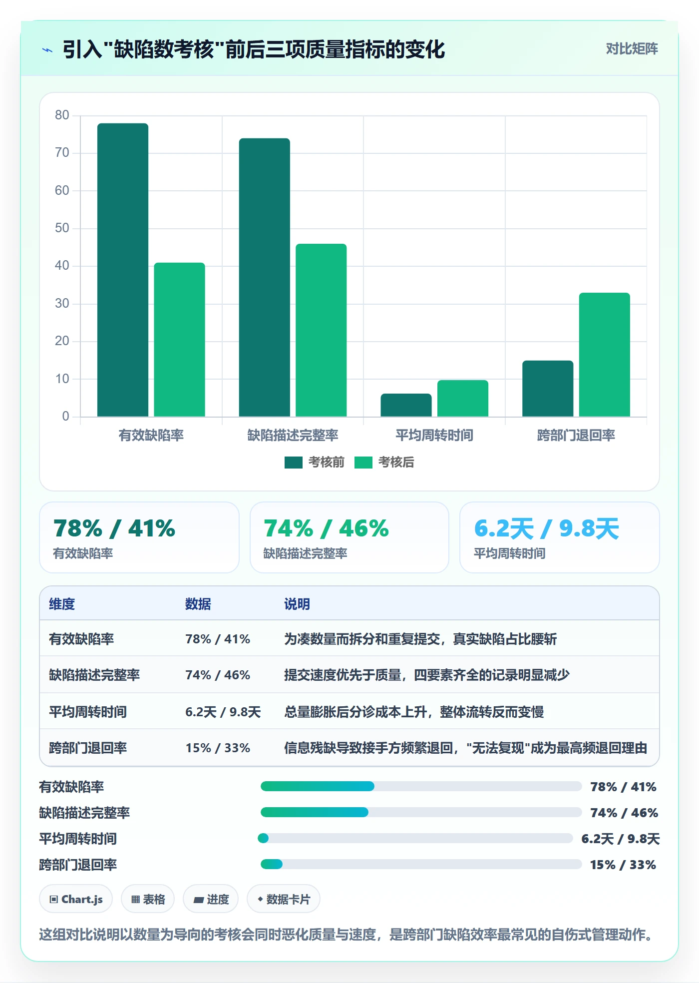 问题实操方法：跨部门团队提升Bug / 缺陷效率的入门指南方法与模板