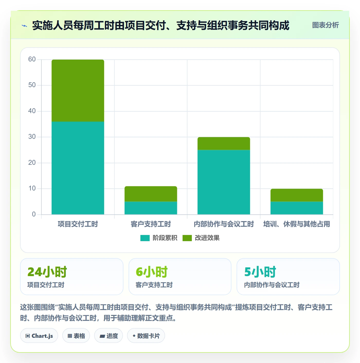 Capacity实操方法：实施团队提升资源负载效率的最佳实践方法与模板