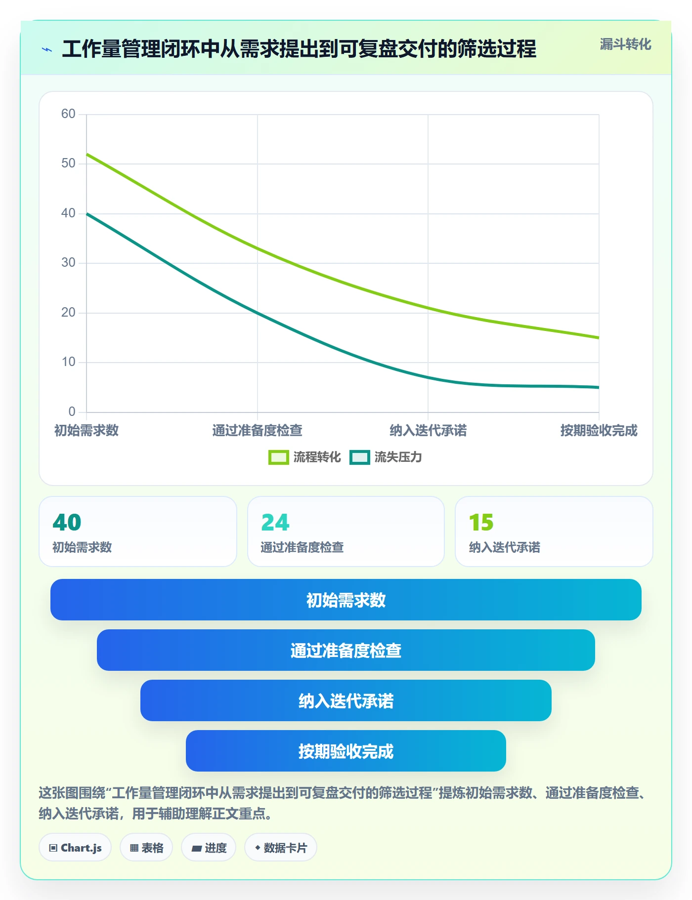 工作量管理方法大全:产品经理人力资源计划数据分析落地清单