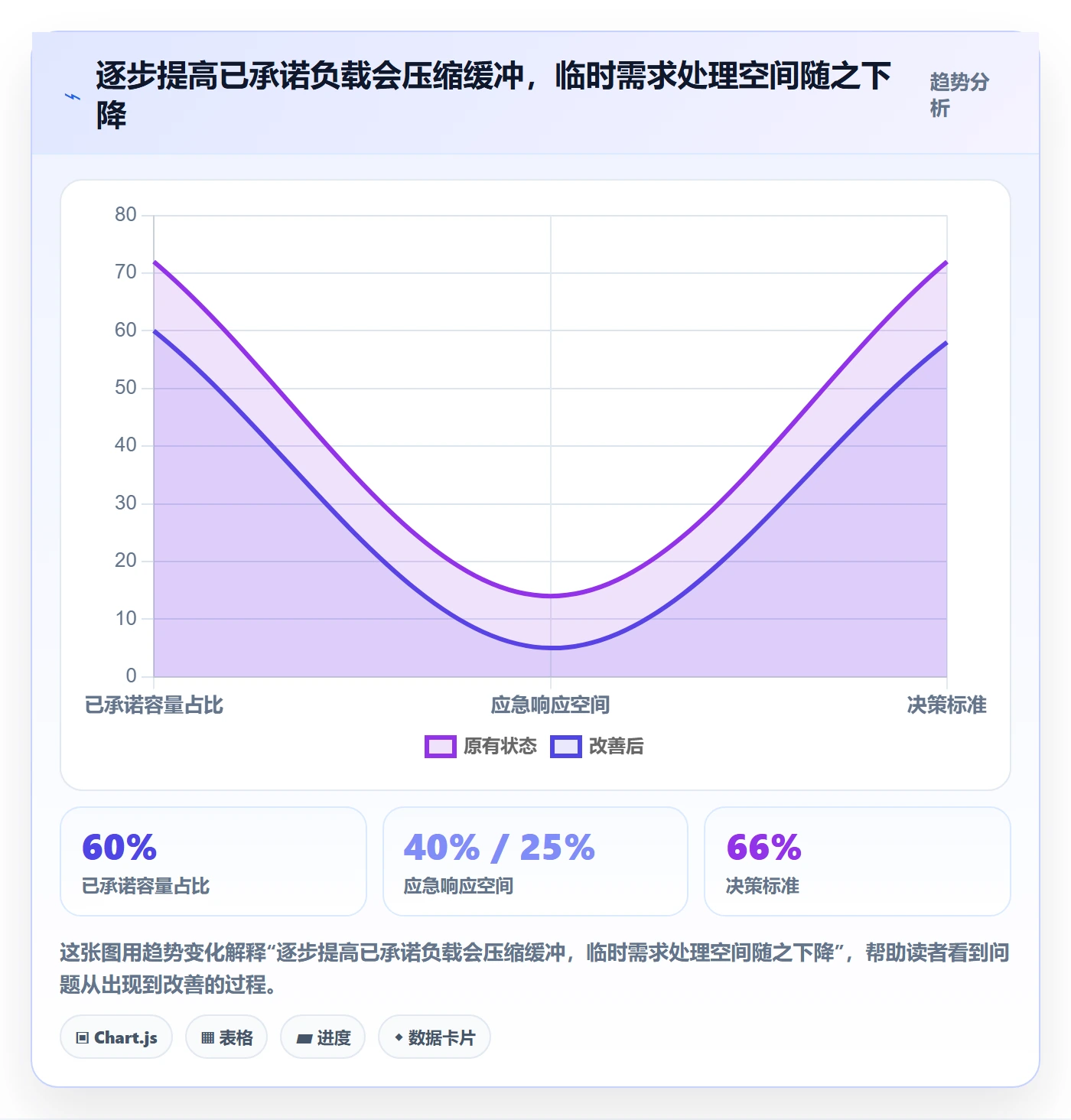 Capacity实操方法：企业管理者提升资源负载效率的制度设计方法与模板