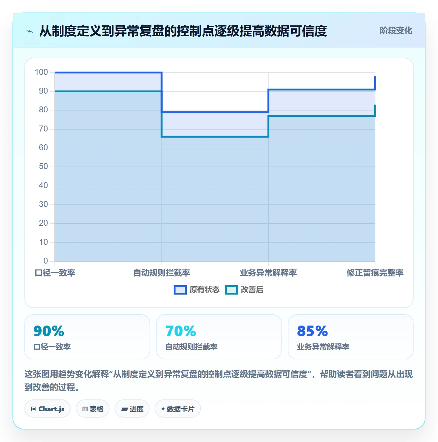 工时表任务工时全流程：管理层制度设计与一文讲清