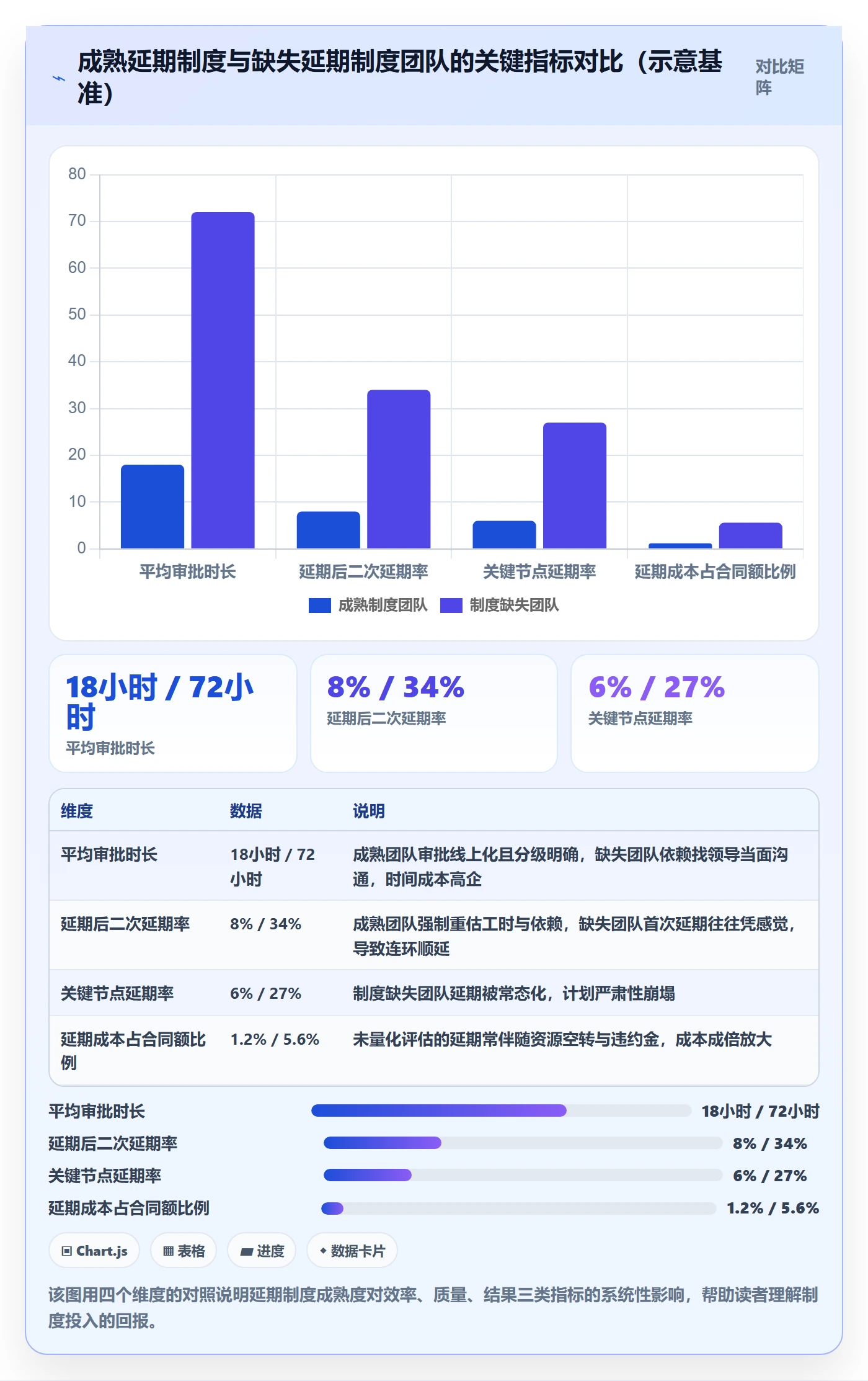 延期申请流程与规范：项目经理延期管理制度设计关键指标