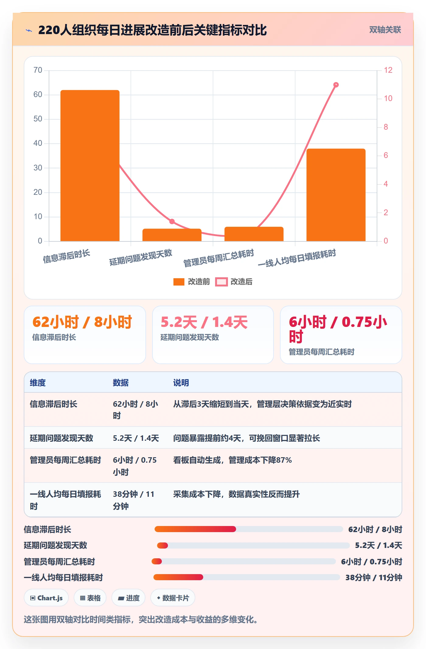每日进展怎么做?管理层实操方法:进度跟踪从0到1