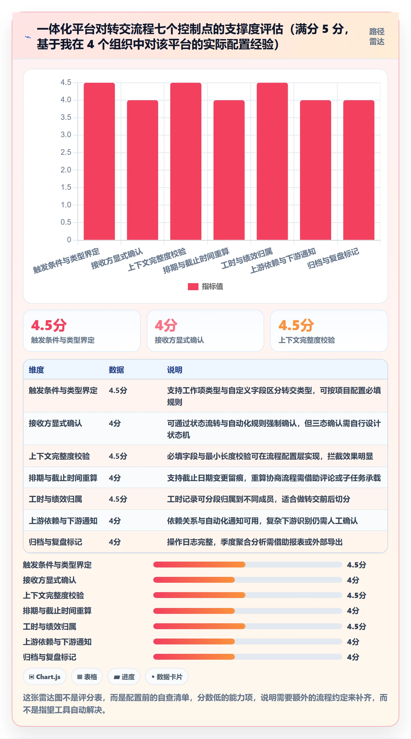 任务分派转交全流程:PMO入门指南与一文讲清