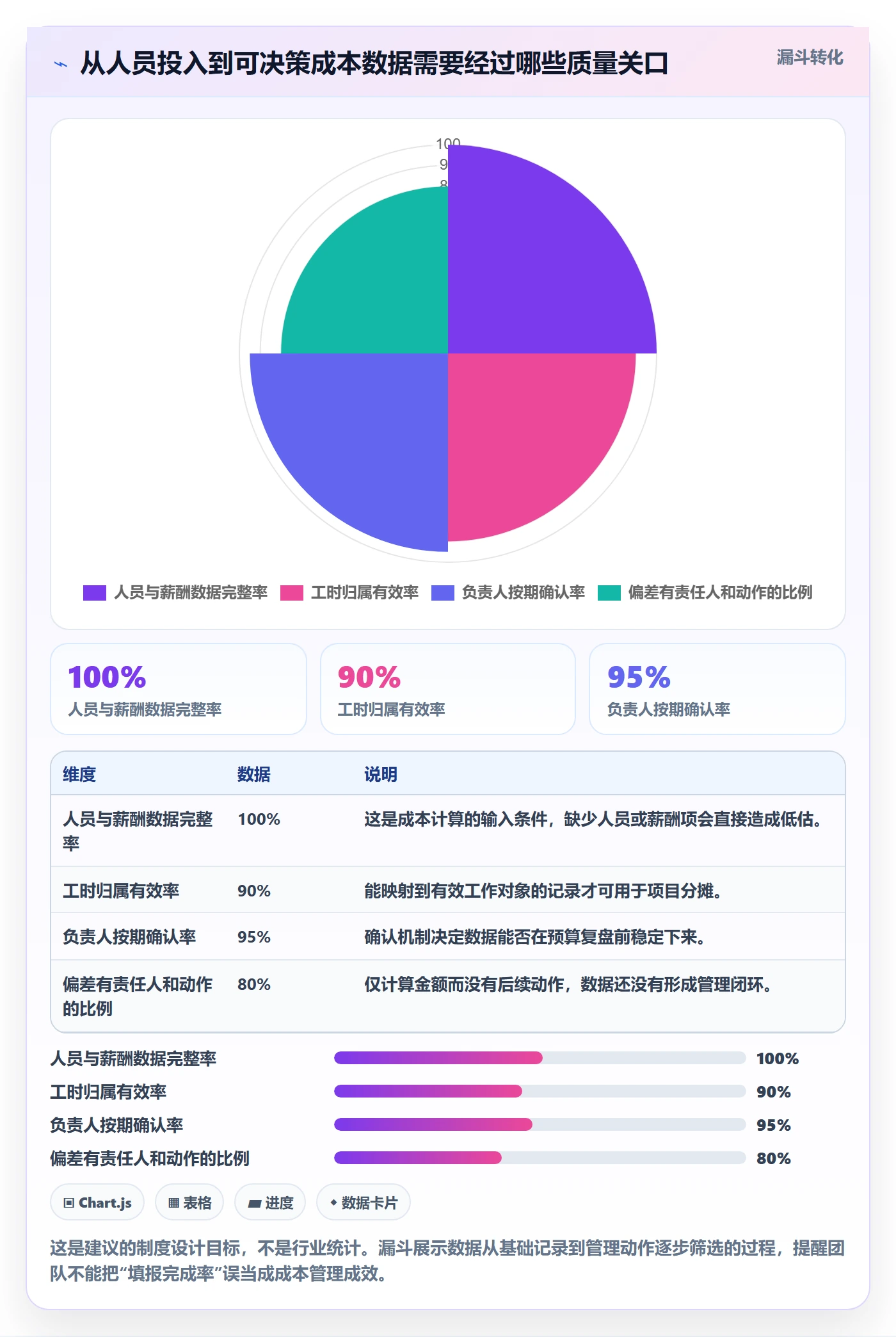成本管理人力成本教程：研发团队制度设计，避坑指南