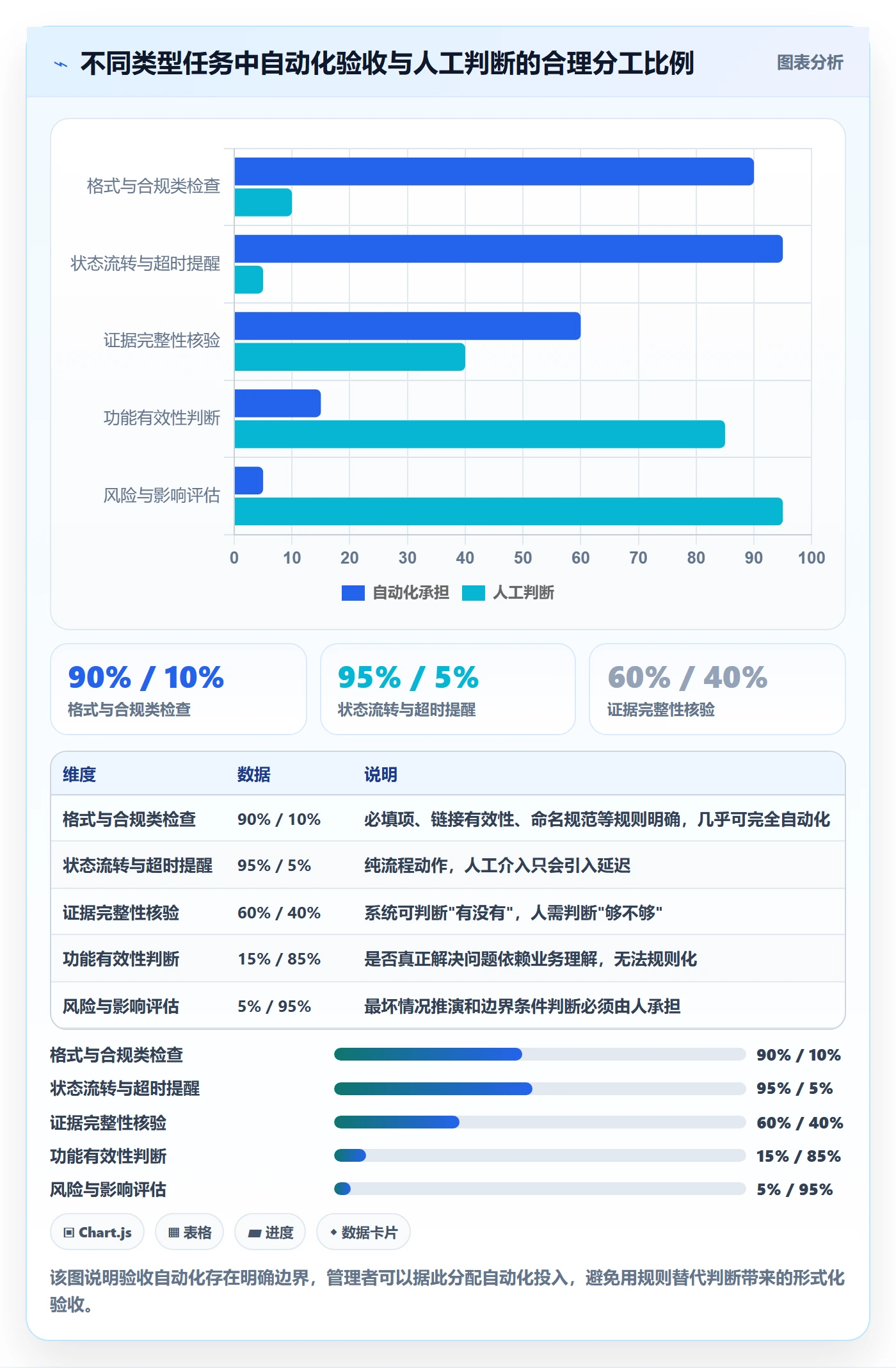 提交流程与规范:企业管理者任务验收风险控制关键指标