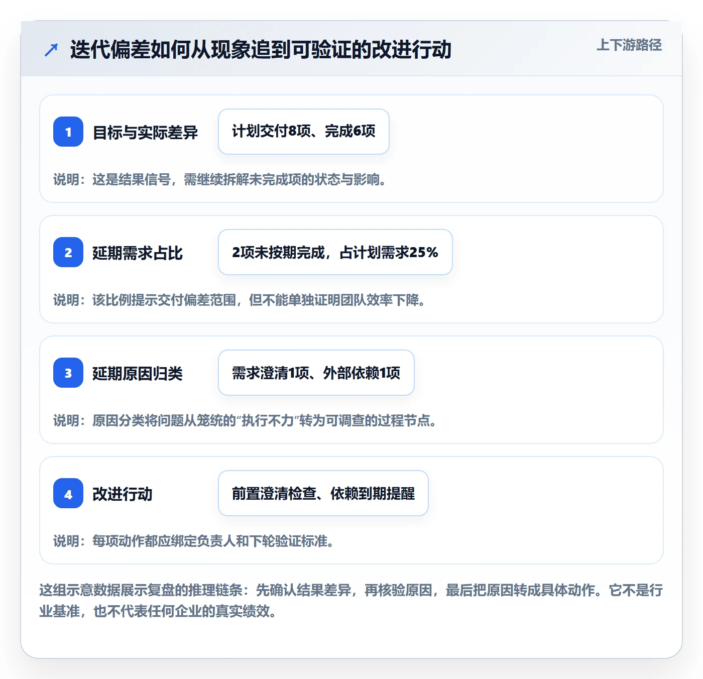 迭代管理如何做好迭代复盘？产品经理实操方法与操作步骤