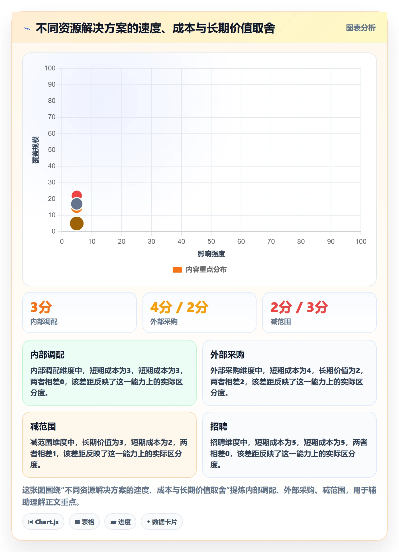 资源负载落地方案：PMO开展人力资源计划的实操方法案例解析