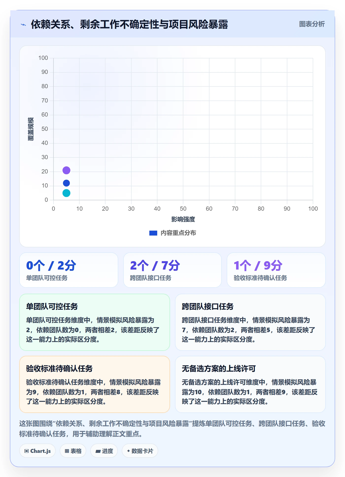 进度跟踪每日进展全流程:管理层效率提升与一文讲清