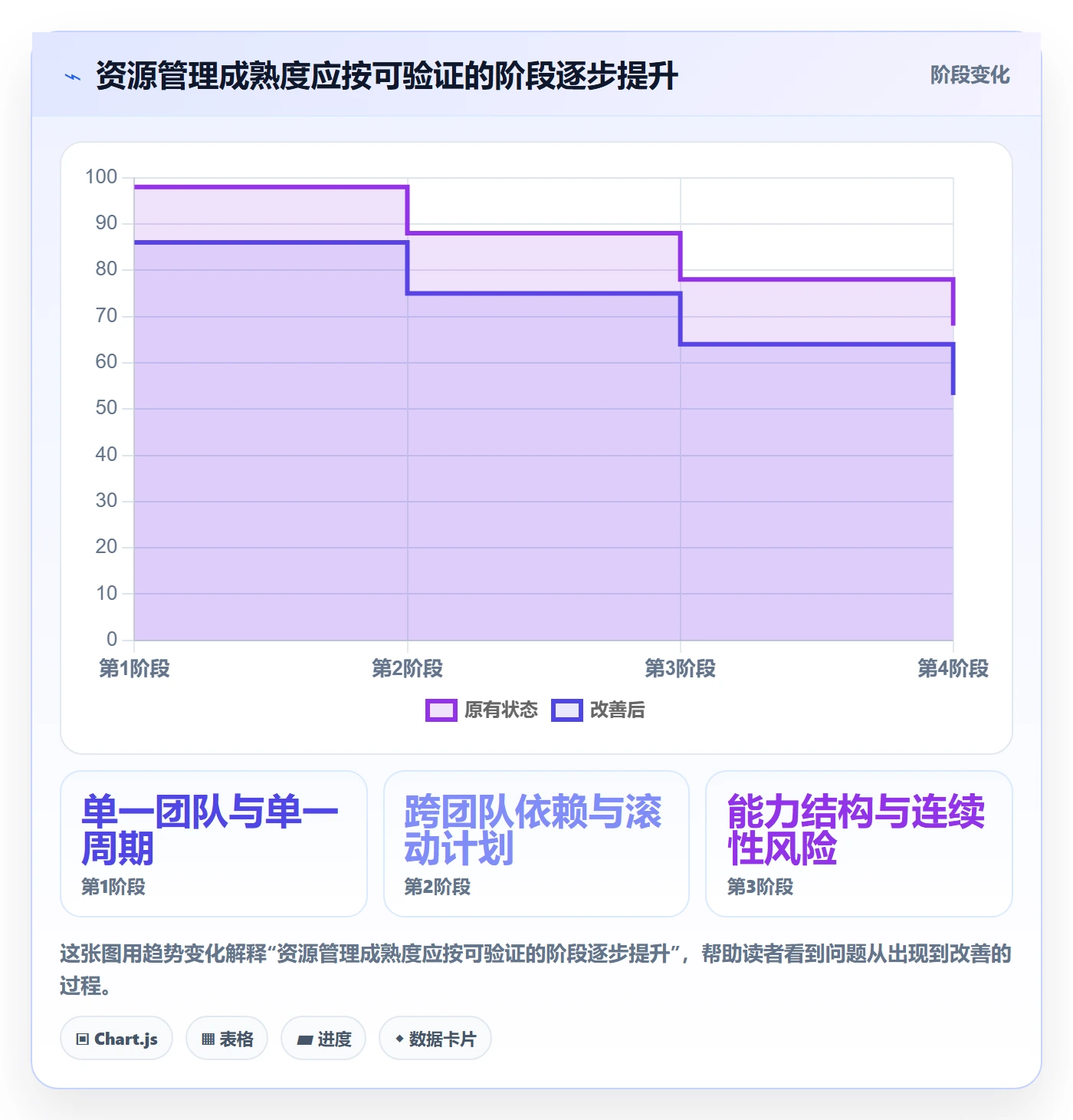 人员怎么做?管理层风险控制:资源管理从0到1