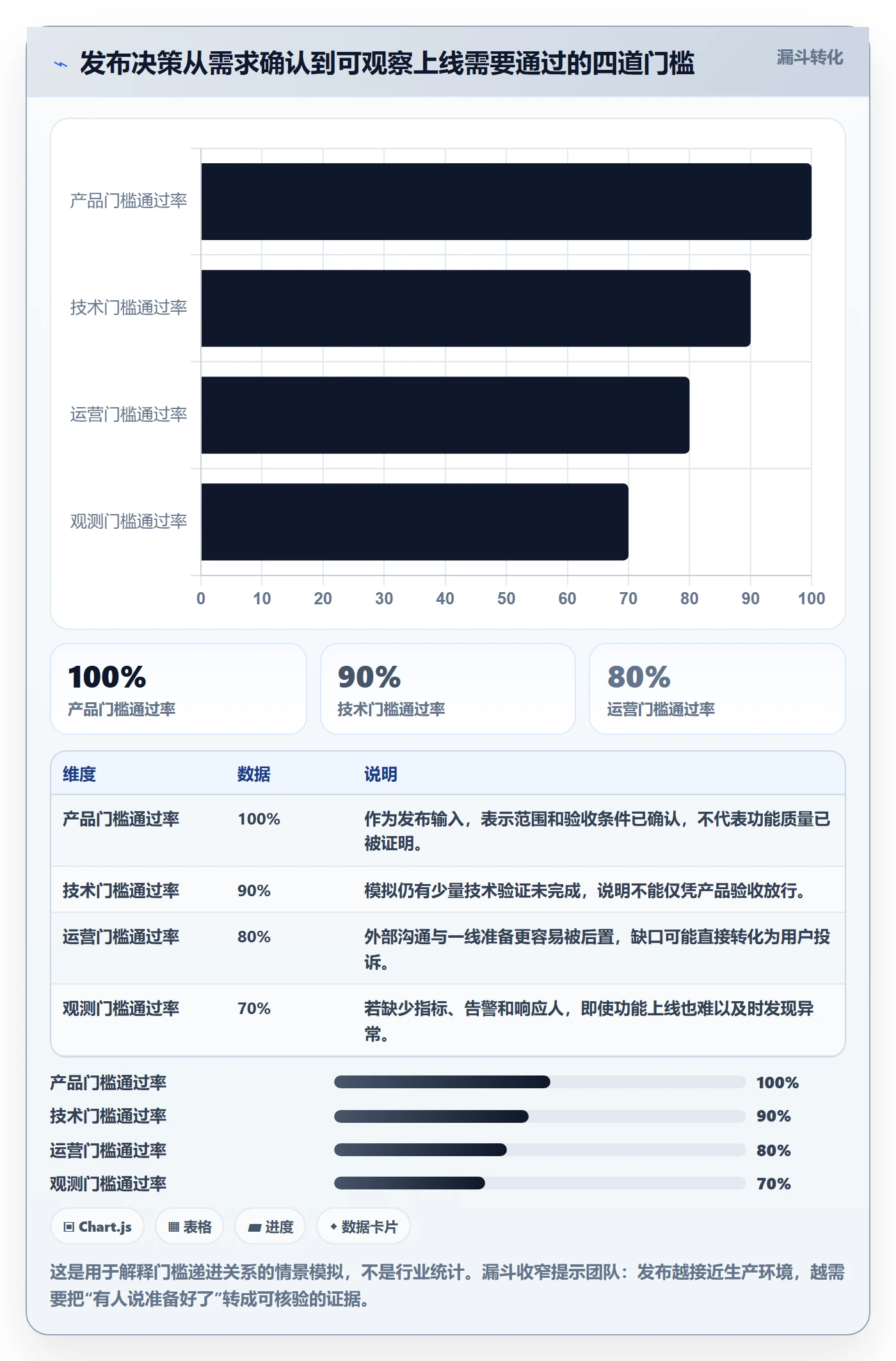 上线管理指南：产品经理如何做好发布管理，效率提升全流程