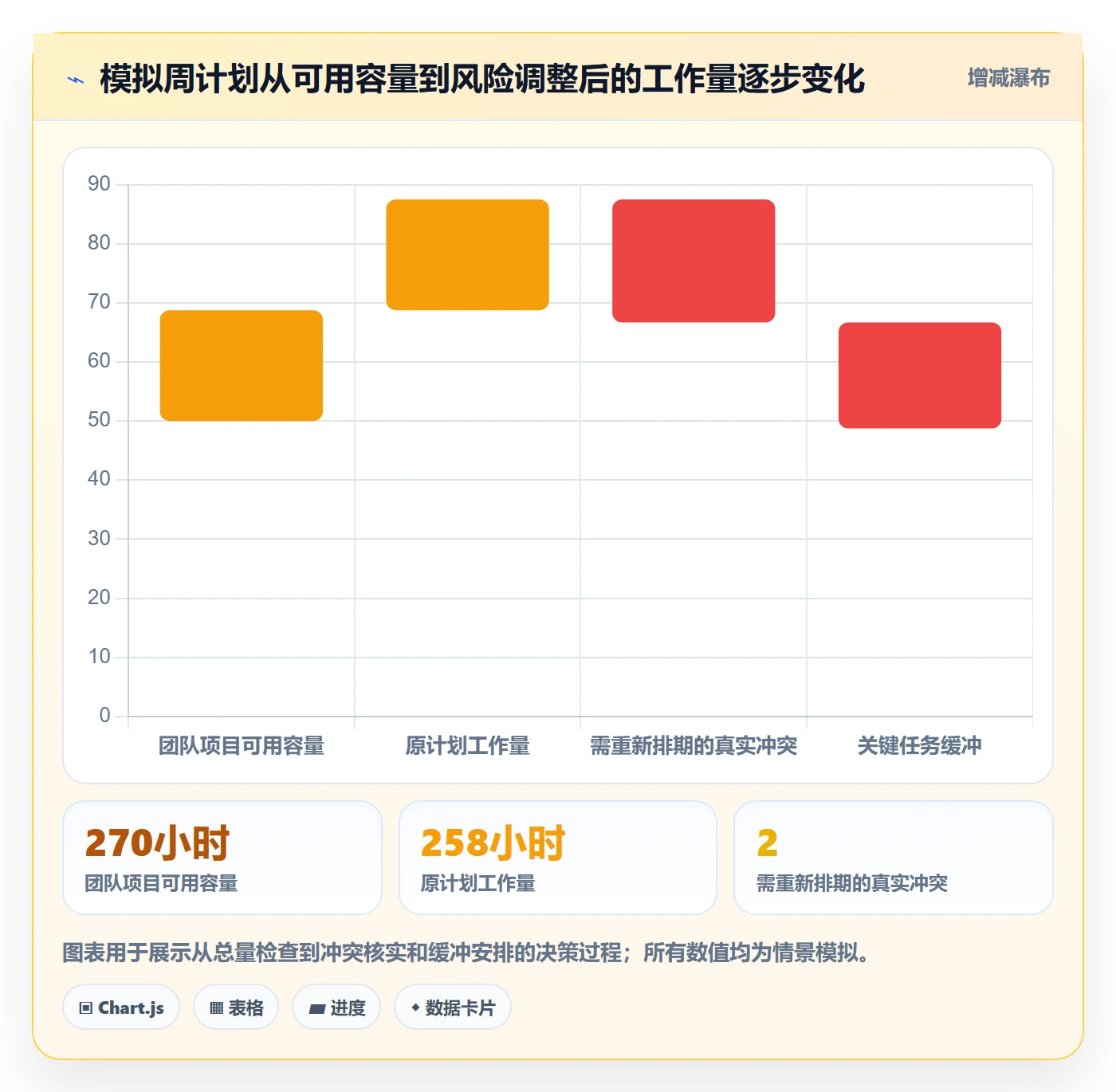 周视图流程与规范:项目成员日历视图数据分析关键指标