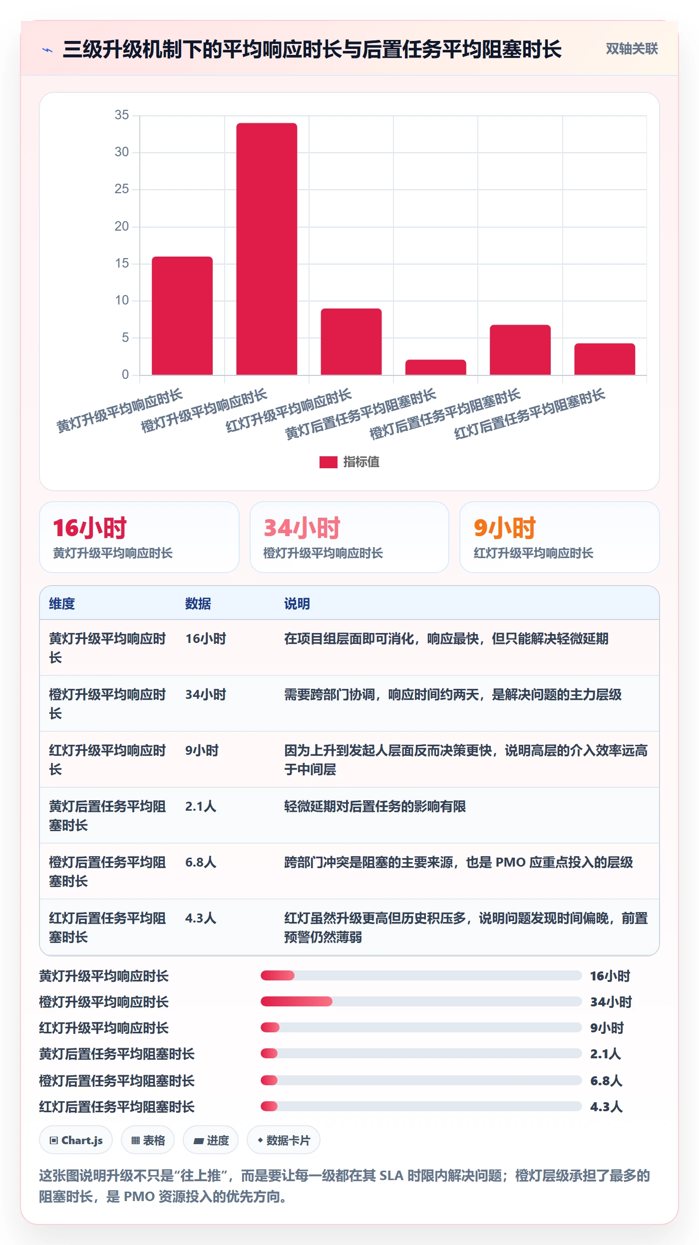 任务依赖后置任务全流程:PMO协同管理与一文讲清