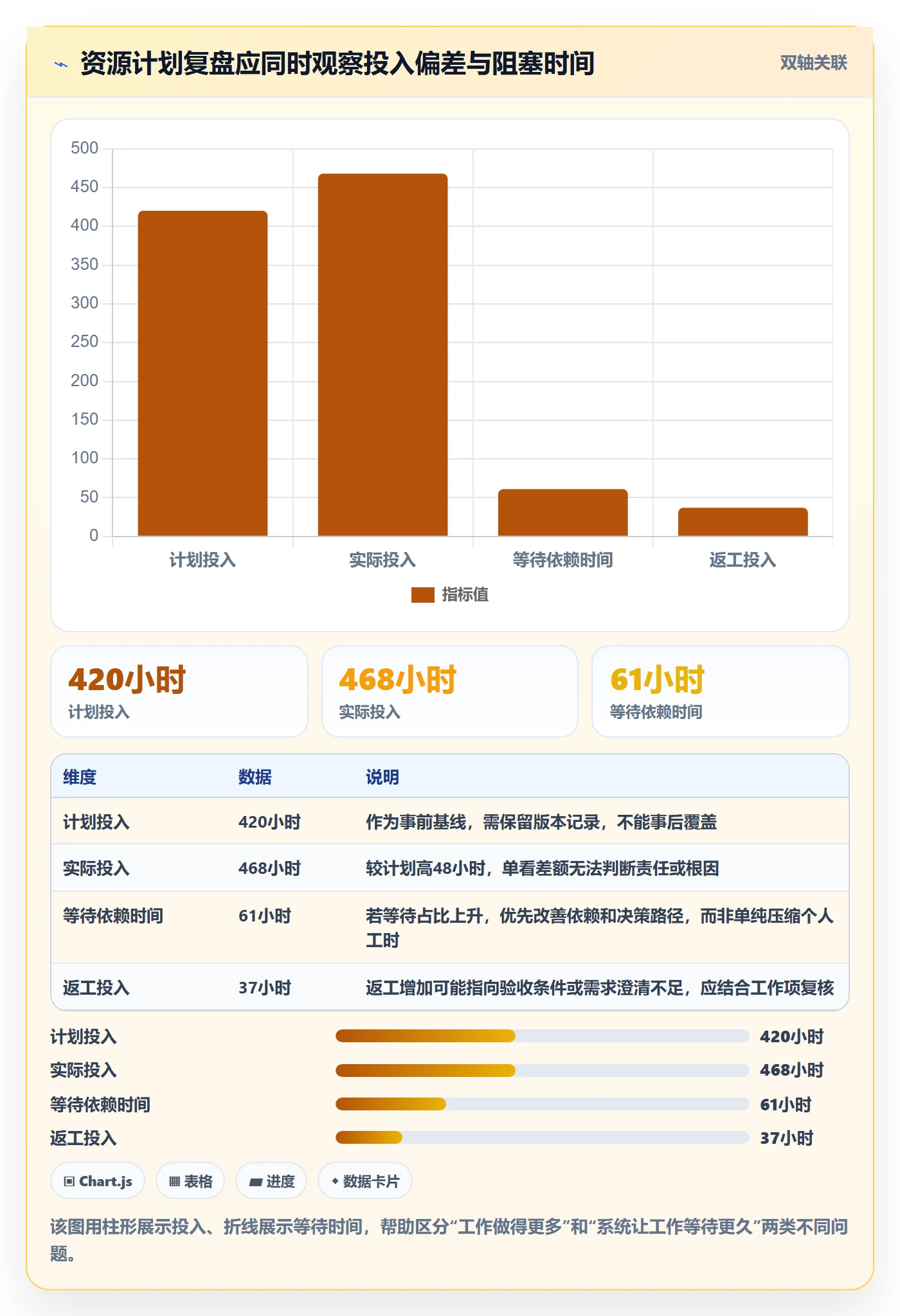 资源占用管理指南:项目成员如何做好资源管理,最佳实践全流程