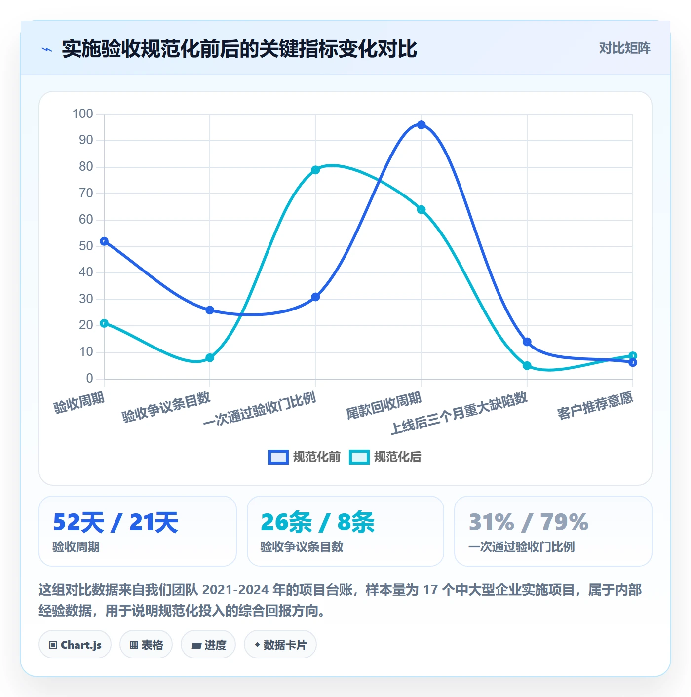 验收标准流程与规范：实施团队任务验收落地方案关键指标