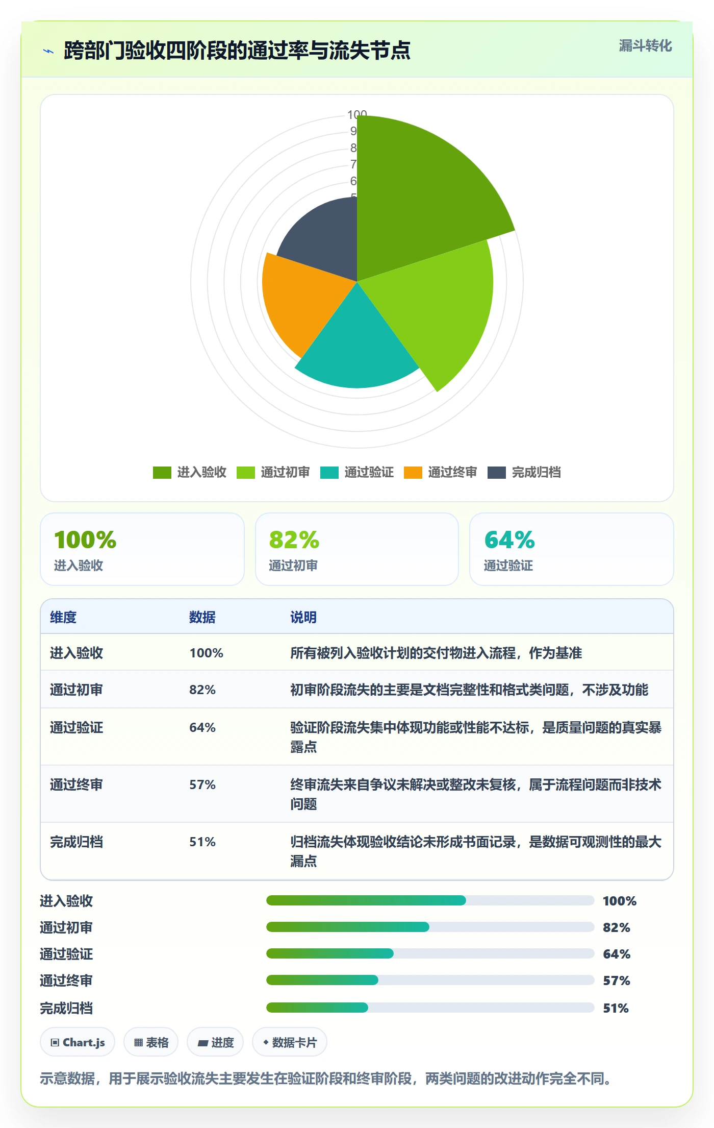 验收流程与规范:跨部门团队任务验收数据分析关键指标