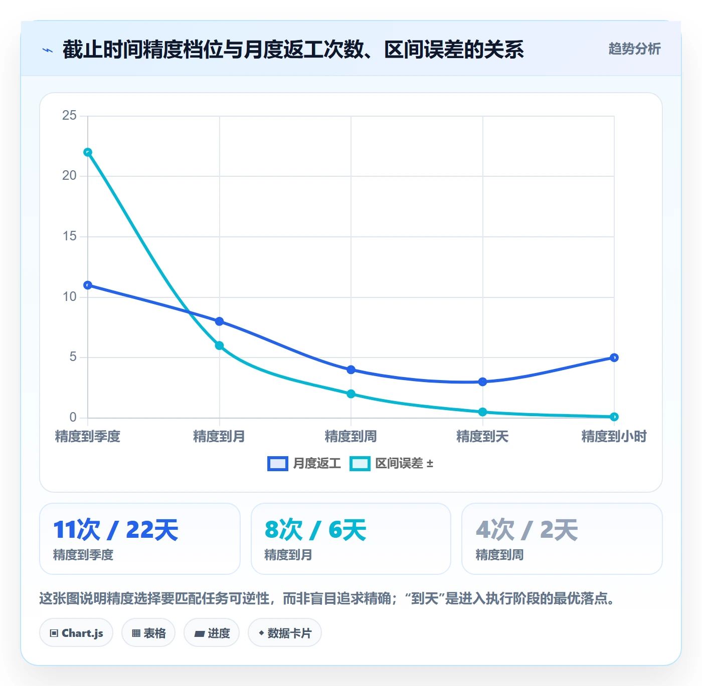 截止时间实操方法:项目经理提升任务属性效率的实操方法方法与模板