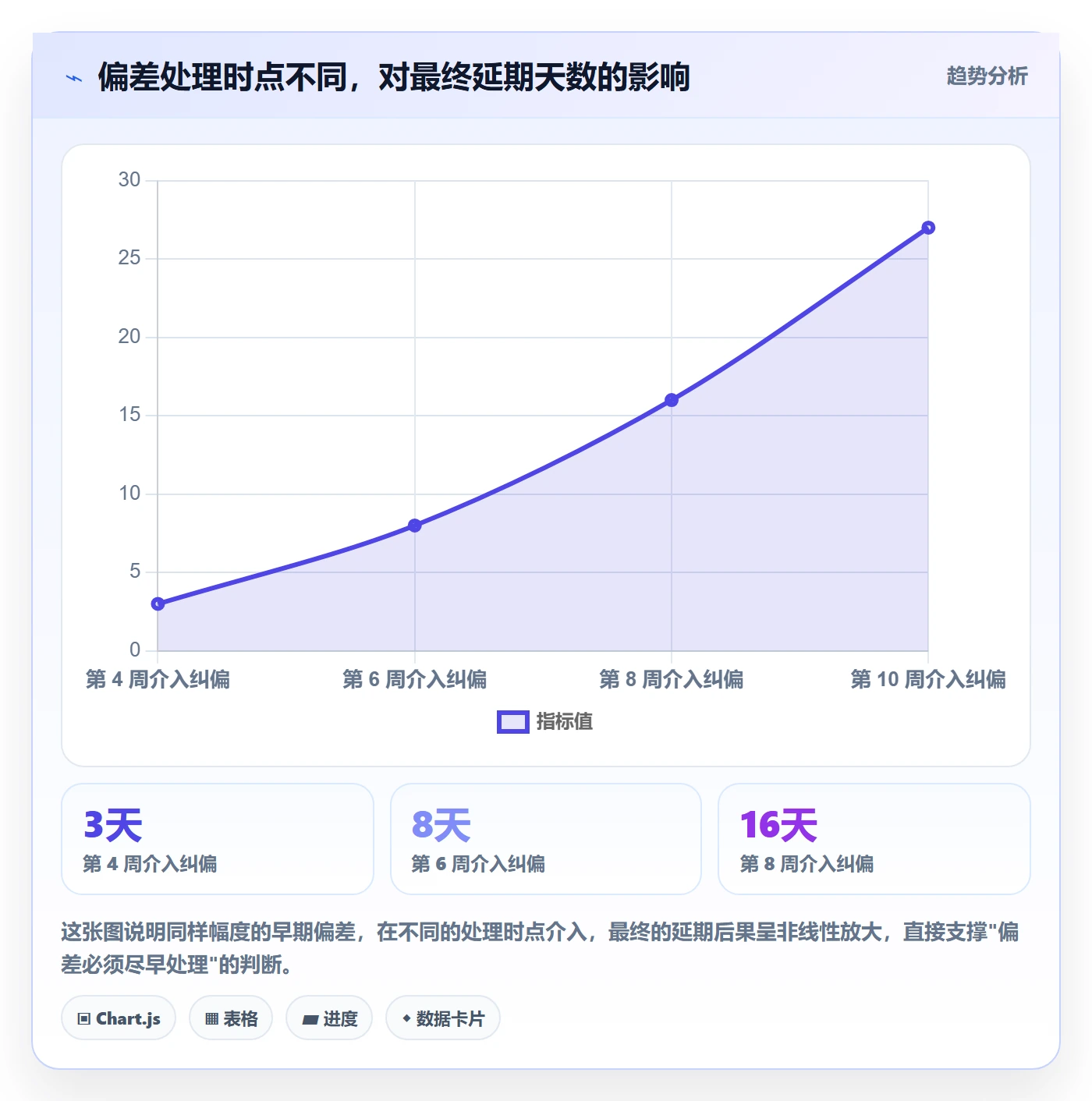实际进度落地方案:产品经理开展进度管理的流程优化案例解析
