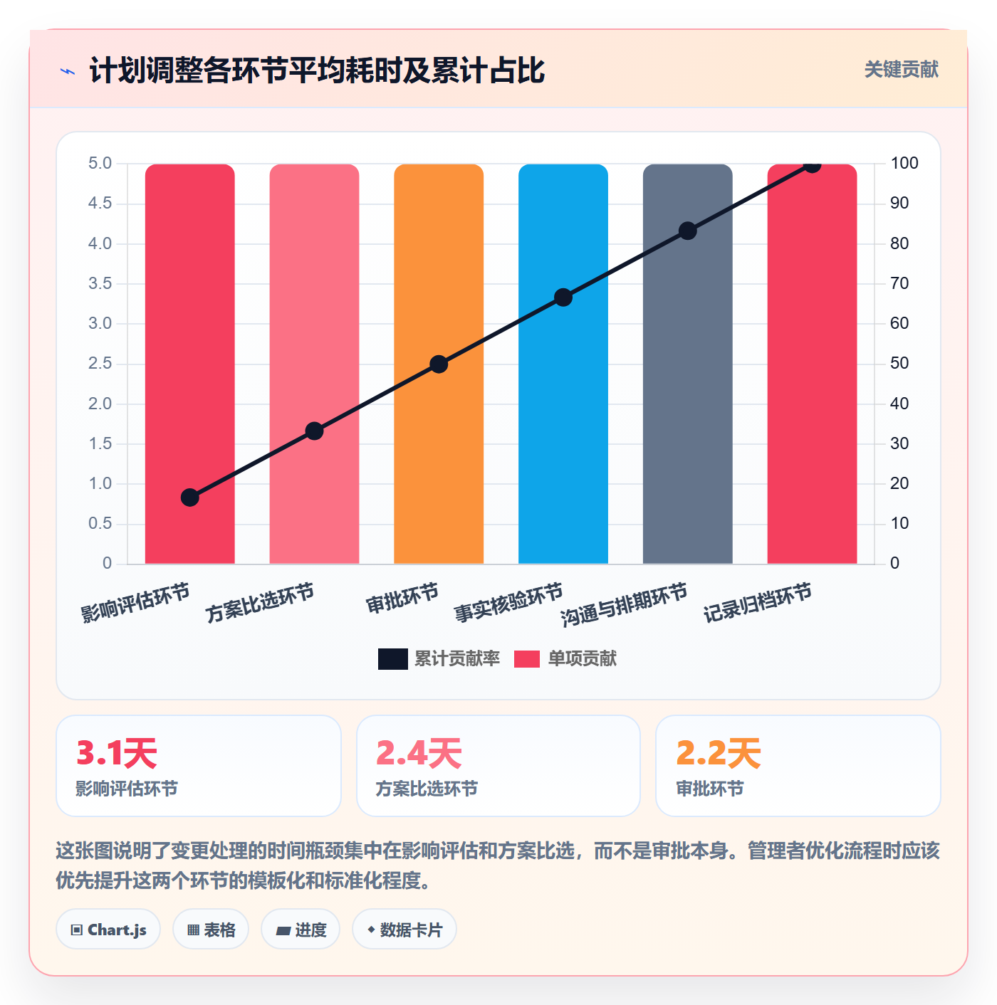 项目规划如何做好计划调整?企业管理者数据分析与操作步骤