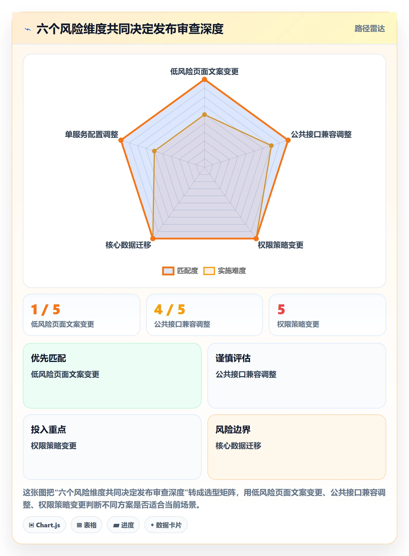 发布审批怎么做？研发团队效率提升：发布管理从0到1