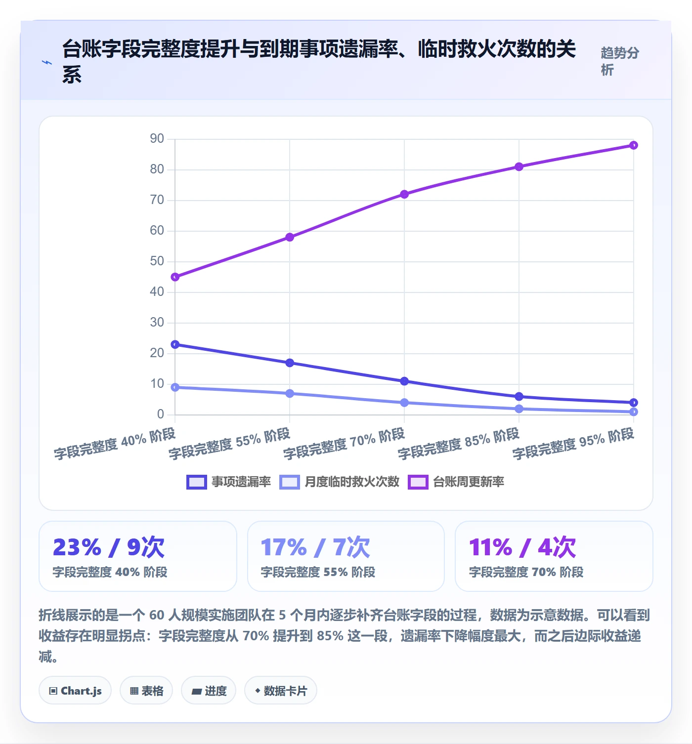 到期提醒管理指南:实施团队如何做好任务提醒,效率提升全流程