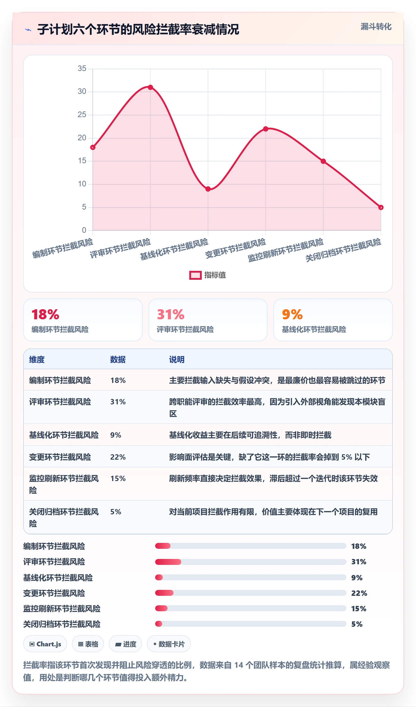子计划流程与规范：研发团队项目规划风险控制关键指标