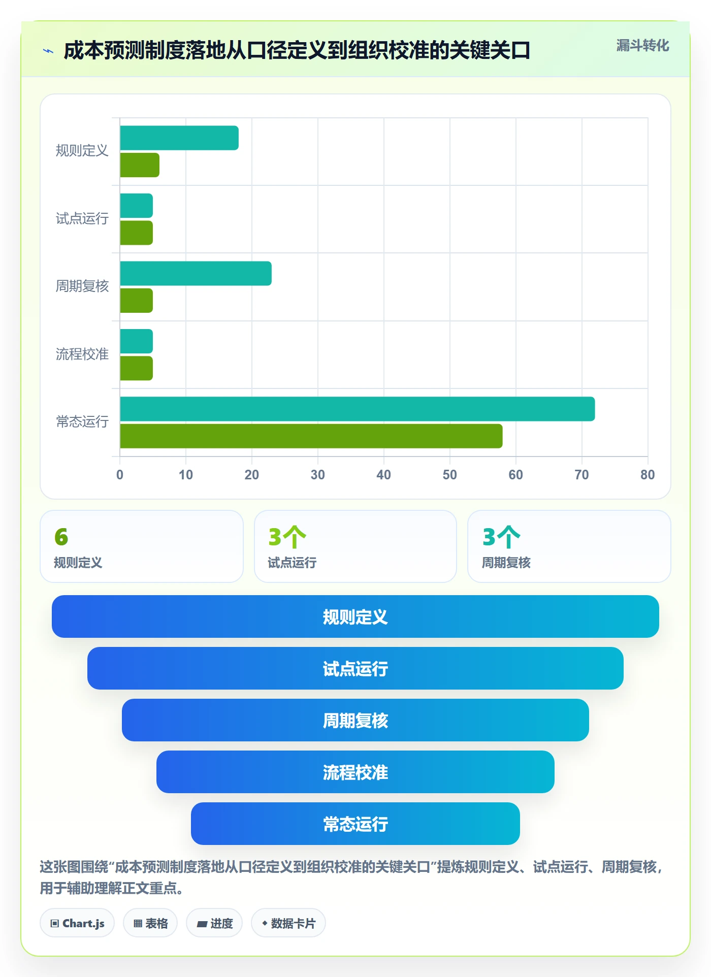成本管理预计成本教程:管理层制度设计,避坑指南